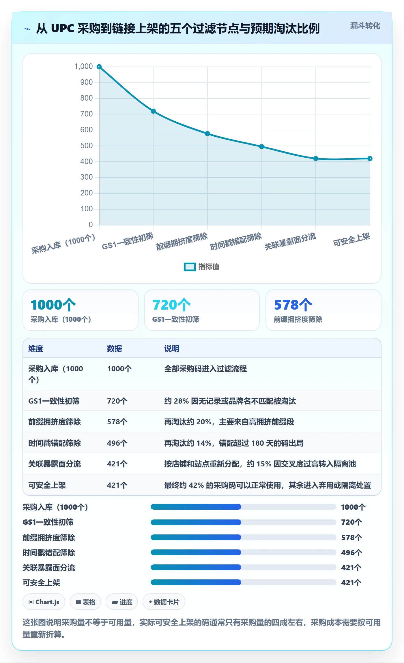 UPC码选择标准：重复码排查维度如何评估账号安全