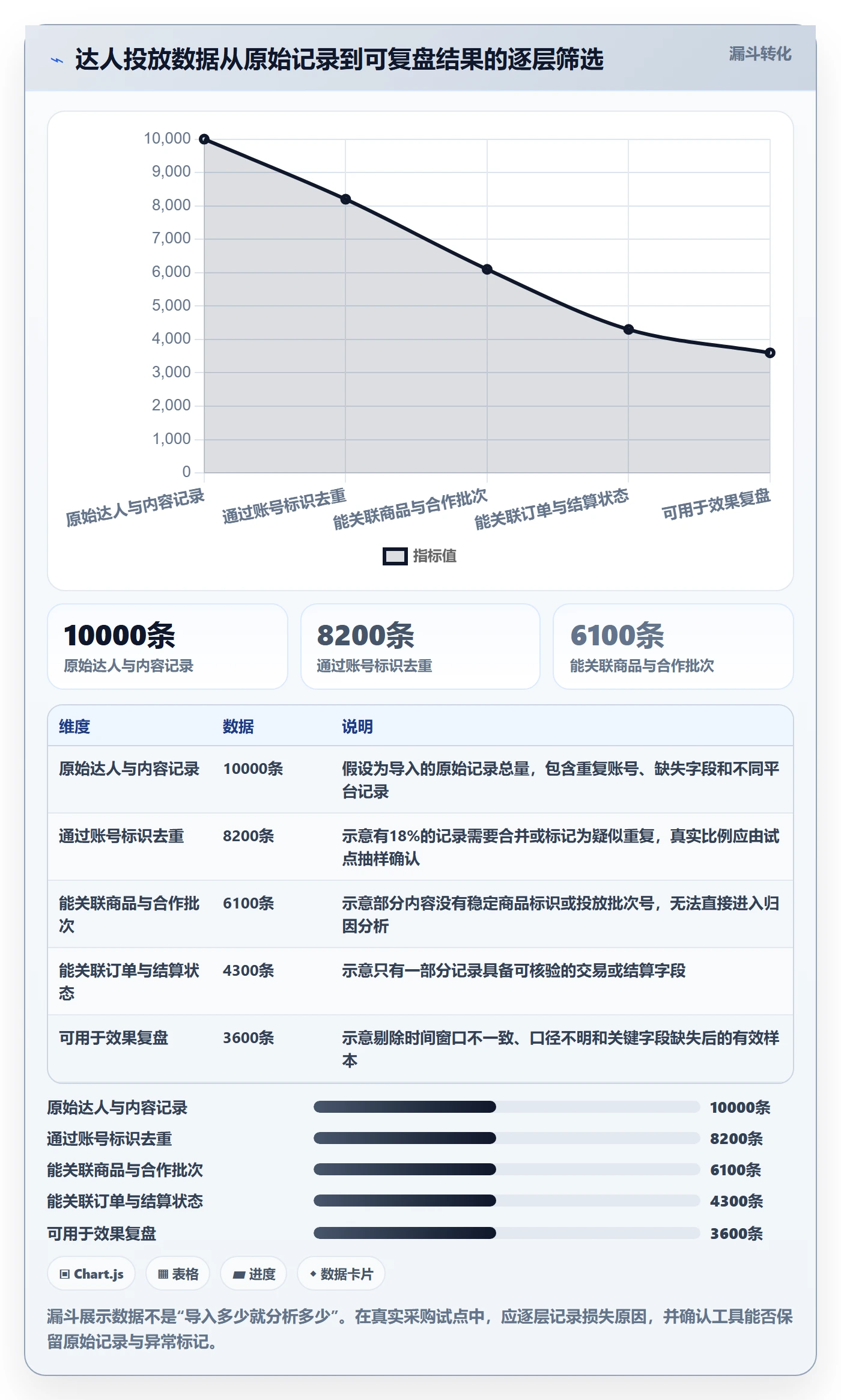 电商数据查询网站怎么选？达人数据相关的系统搭建判断标准