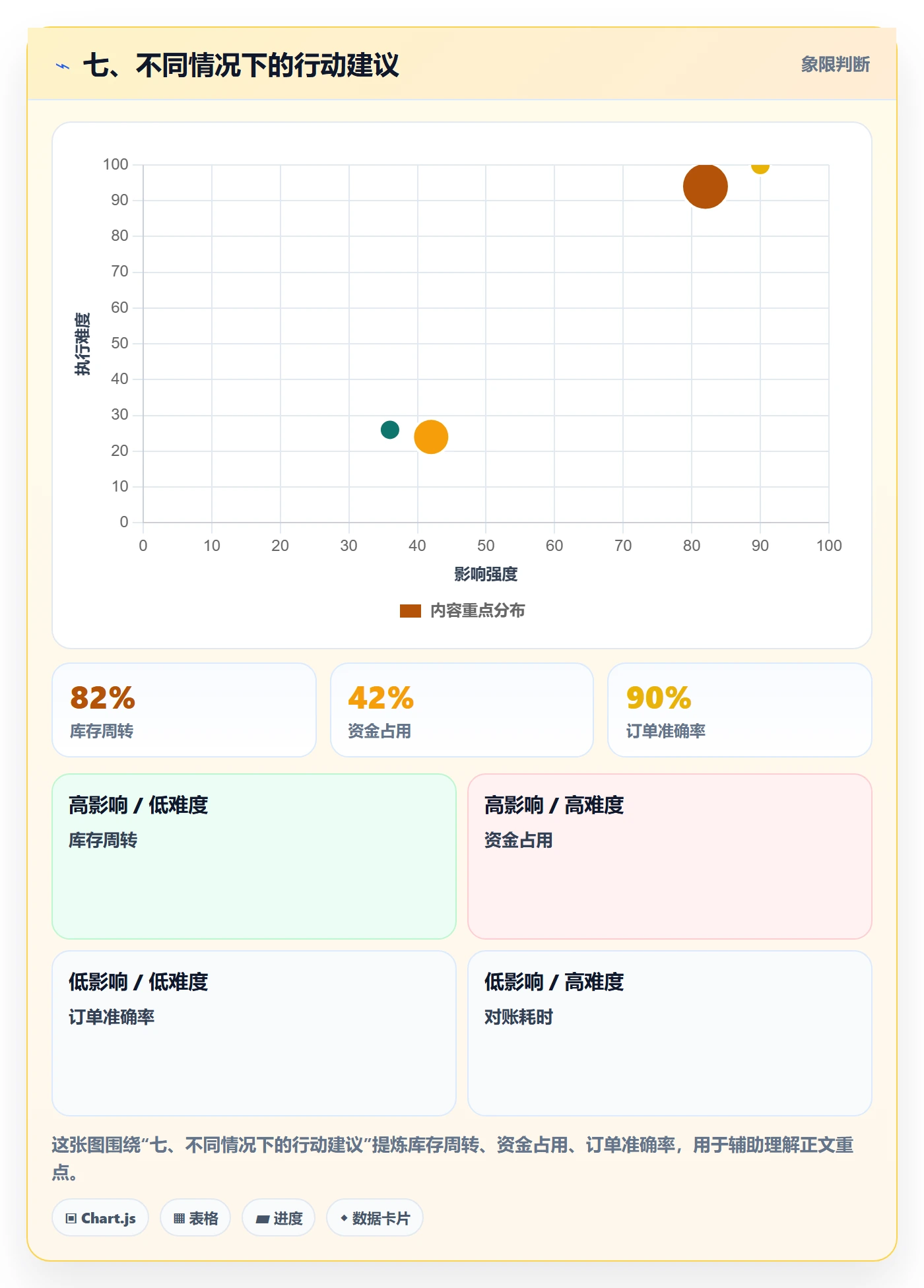 七、不同情况下的行动建议