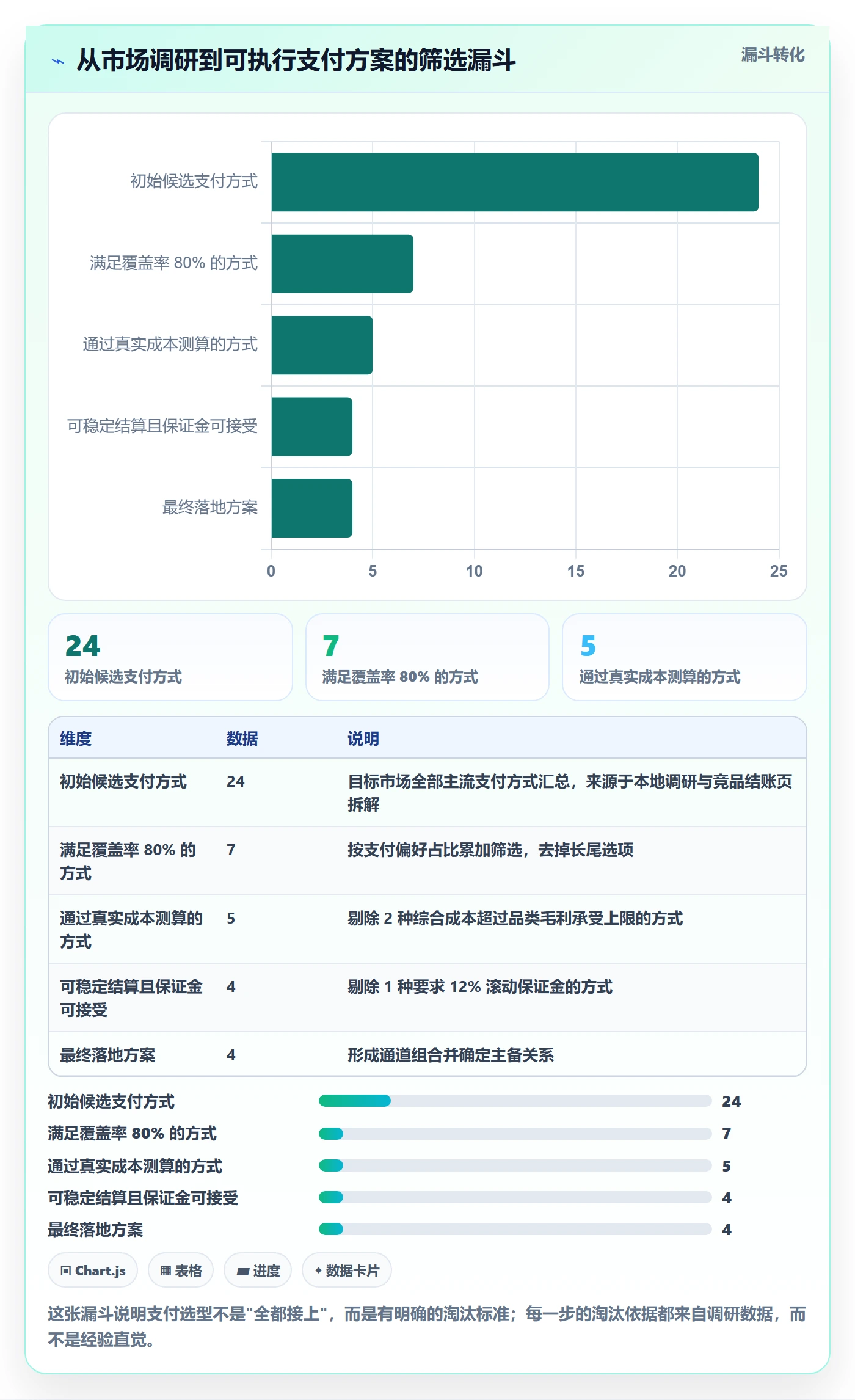跨境电商运营运营框架:把市场调研纳入支付结算