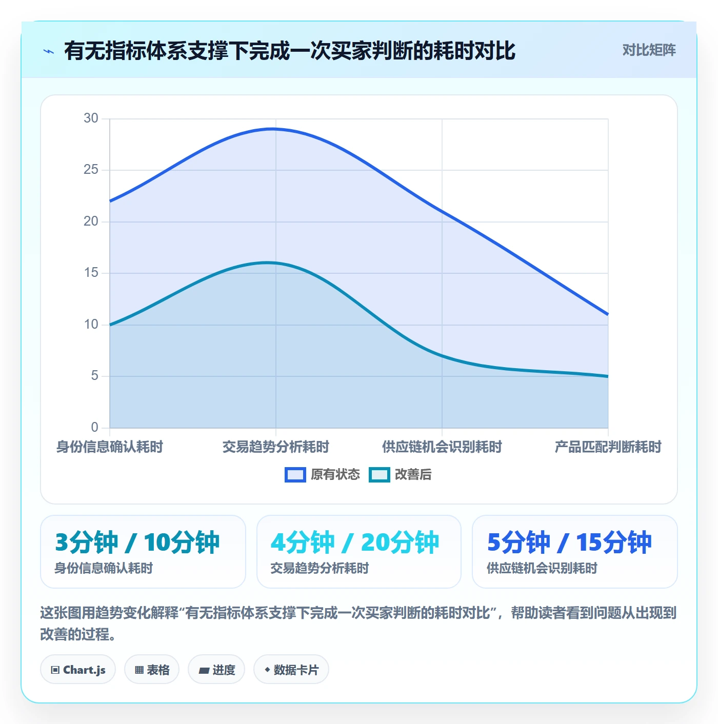 想做好外贸数据分析平台，先掌握指标体系中的买家查询