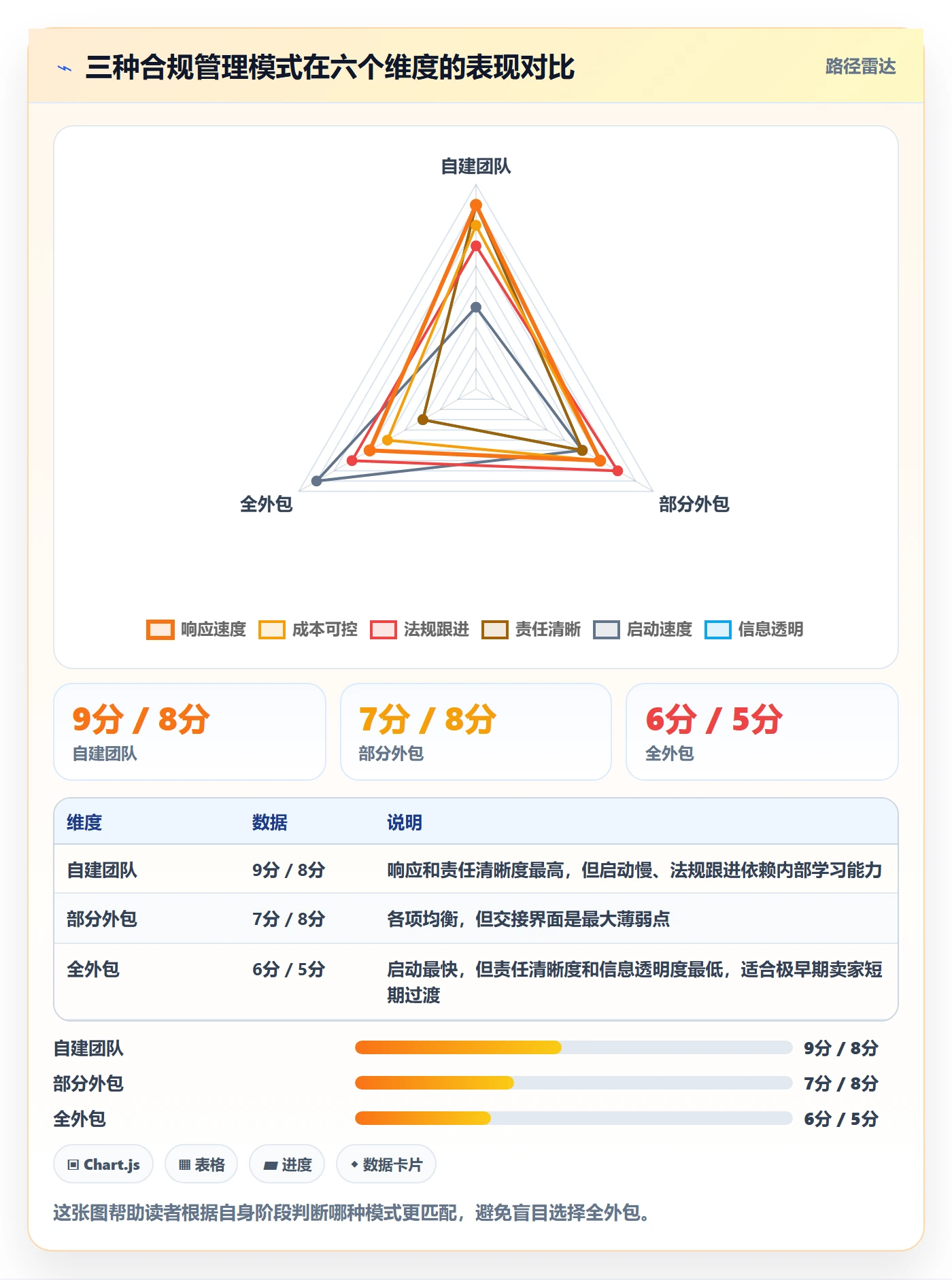 跨境电商一站式服务实用方法：围绕选品采购建立合规管理