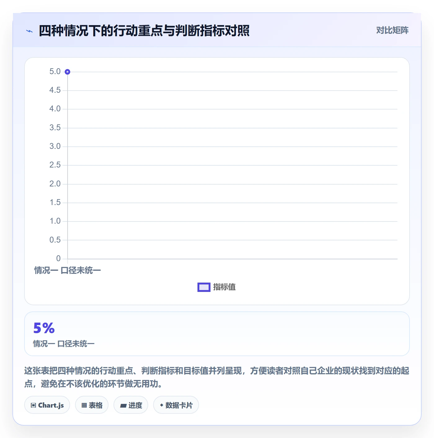 商品分析实践指南：销量趋势的供应链协同怎样更有效