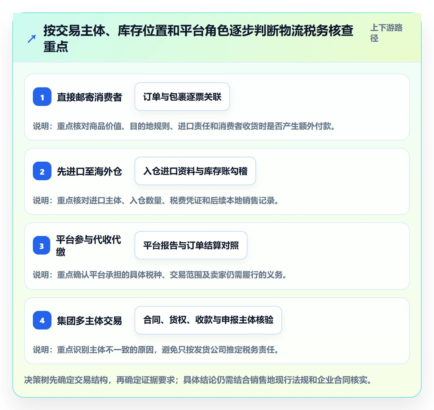 跨境电商实践指南：税务合规的跨境物流怎样更有效