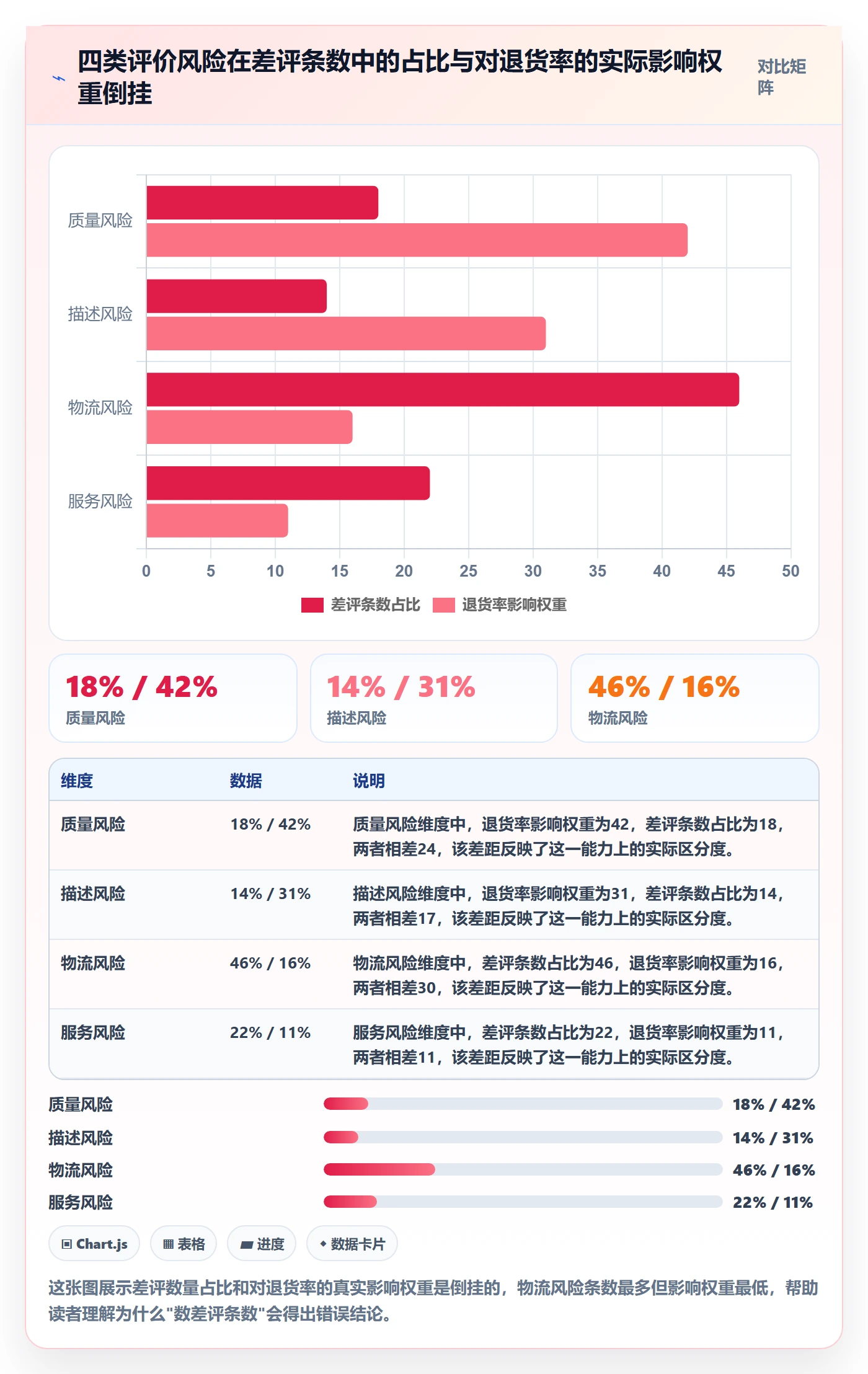 商品分析问题诊断：用户评价如何用风险排查改进