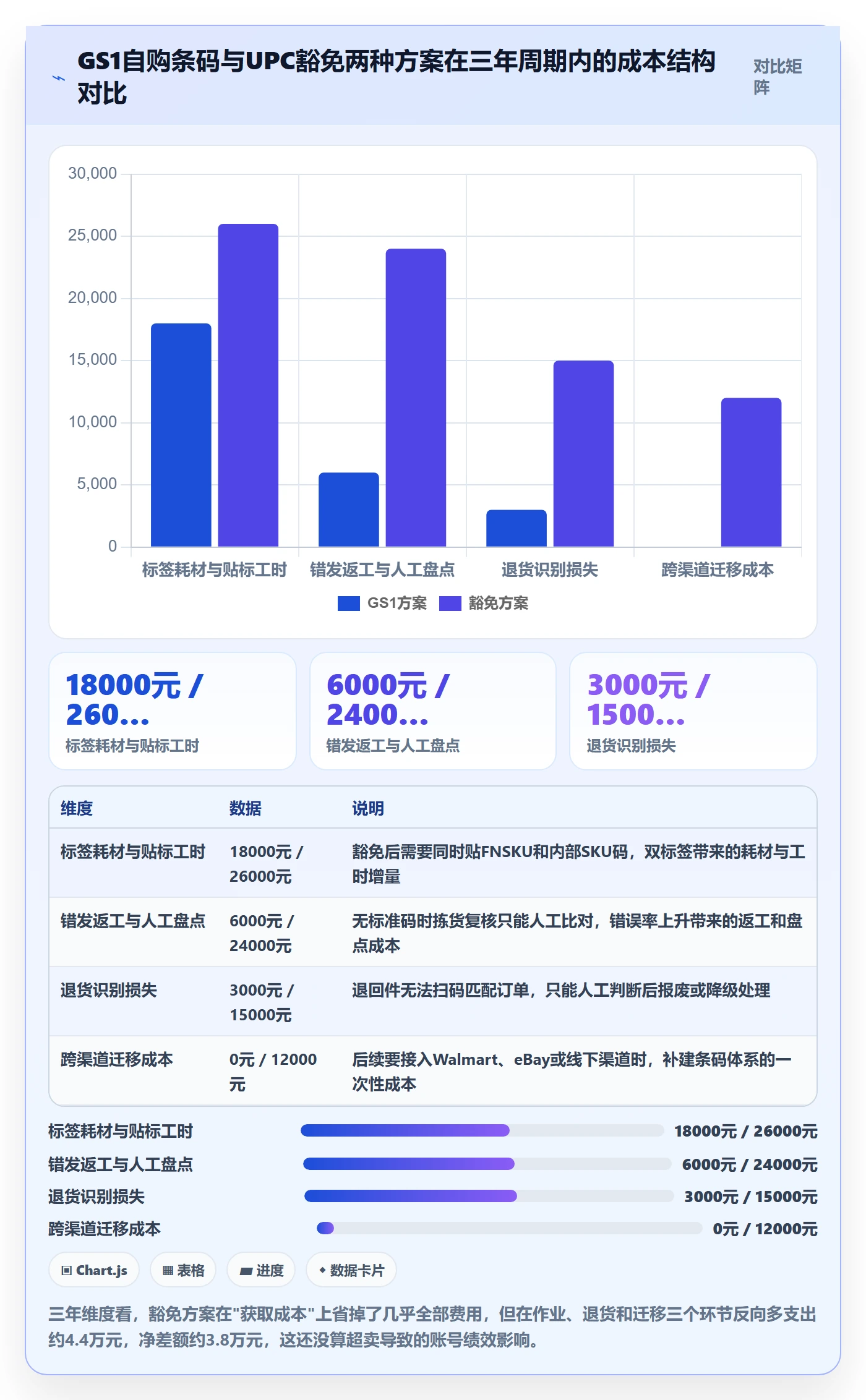UPC码怎么用？豁免申请场景下的海外仓管理拆解
