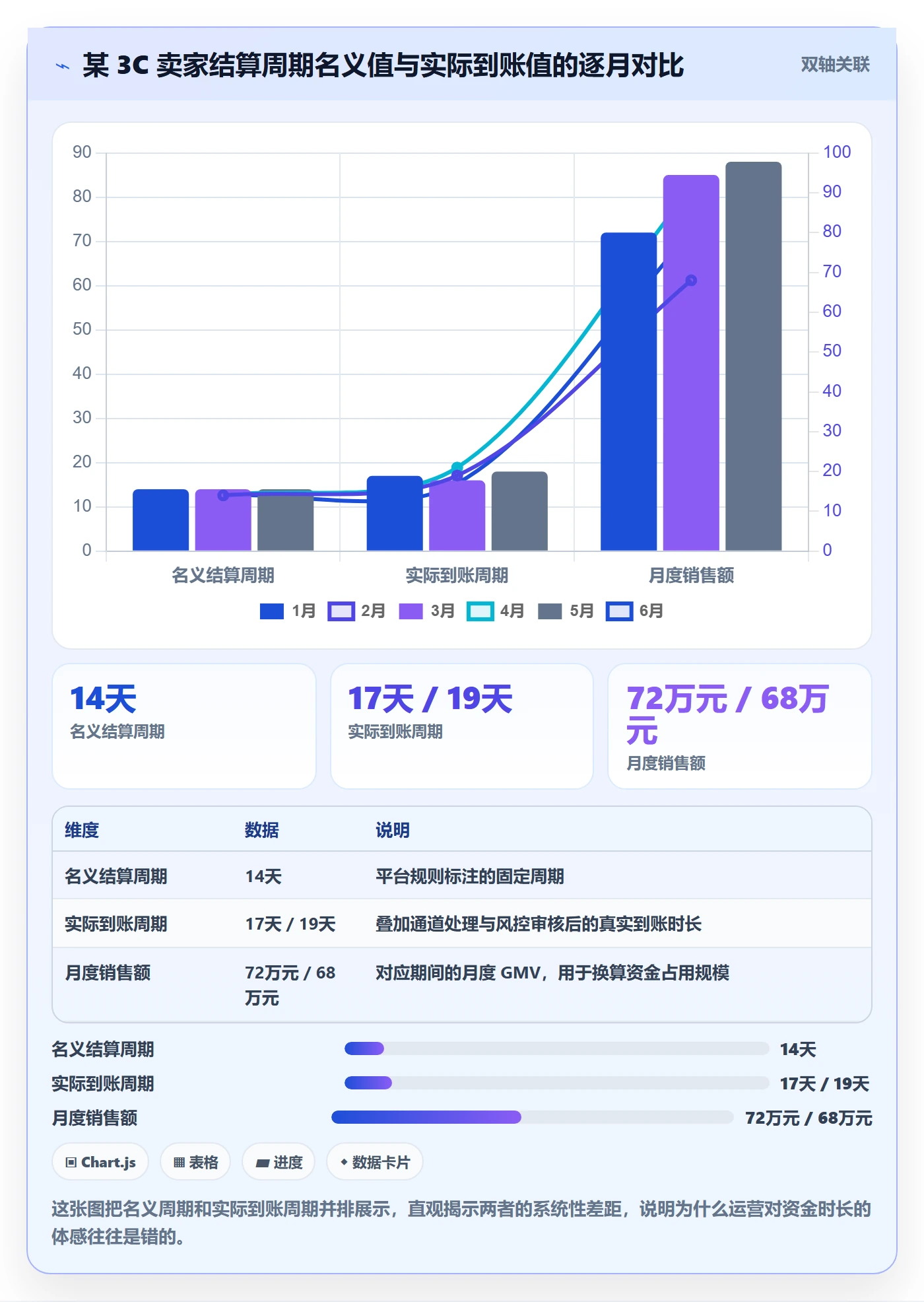 跨境电商运营问题诊断:广告投放如何用支付结算改进