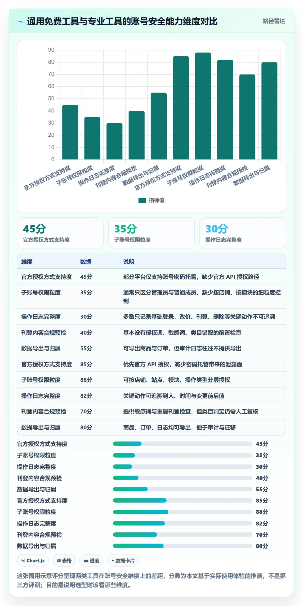 想做好erp跨境电商，先掌握账号安全中的多平台刊登