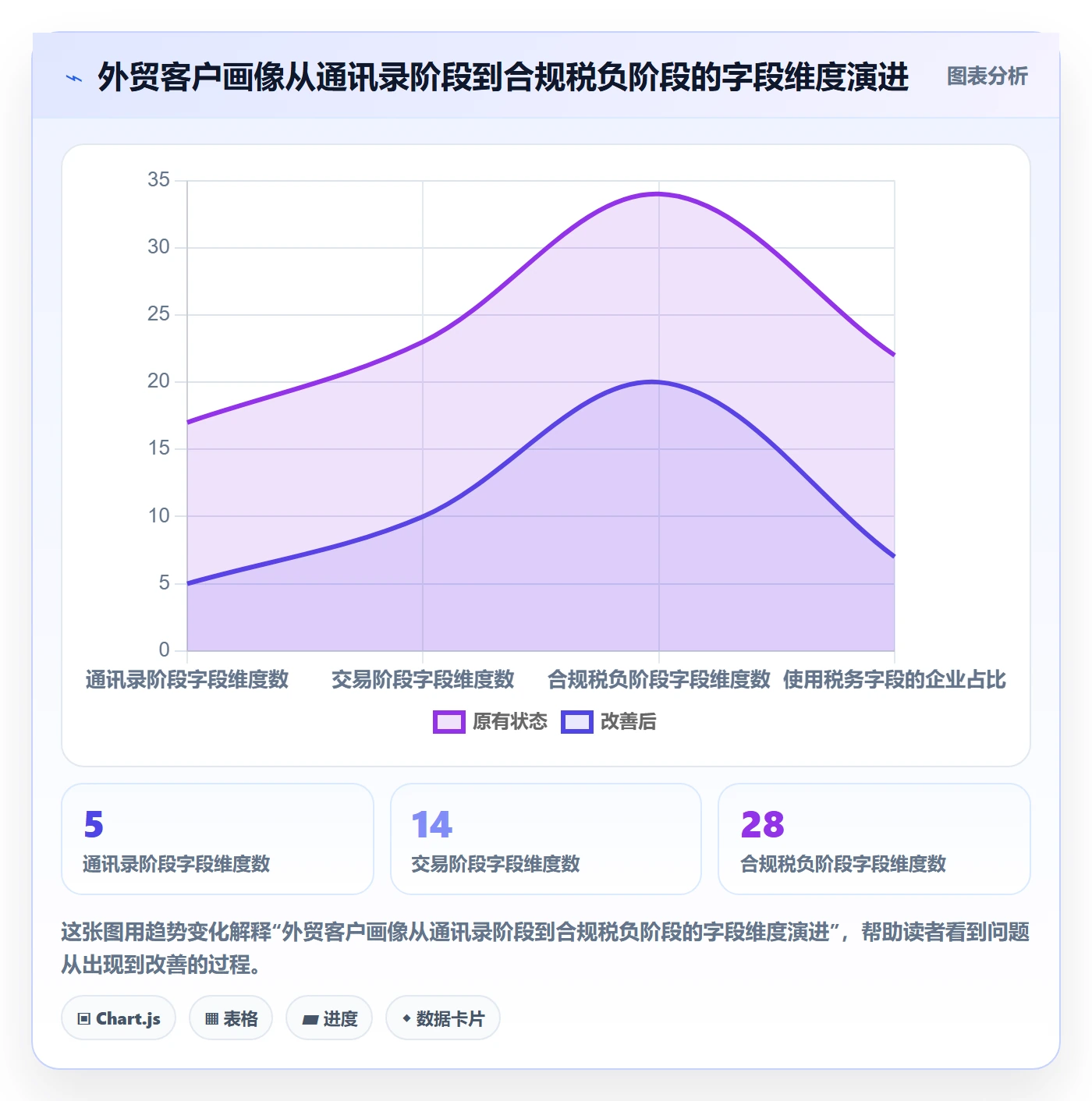 外贸数据分析平台配置指南:客户画像需要哪些税务筹划设置