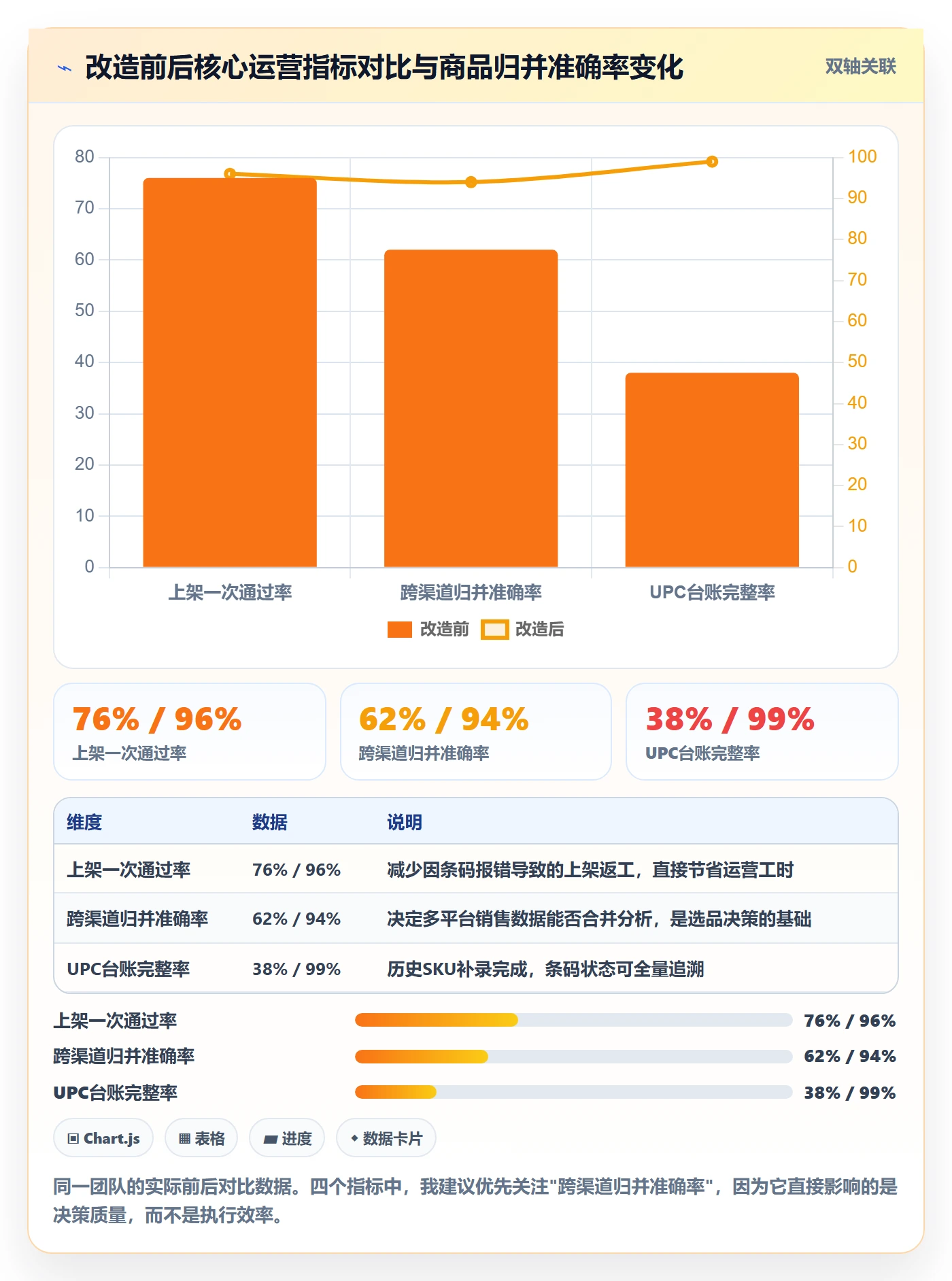 UPC码实用方法：围绕商品绑定建立落地案例
