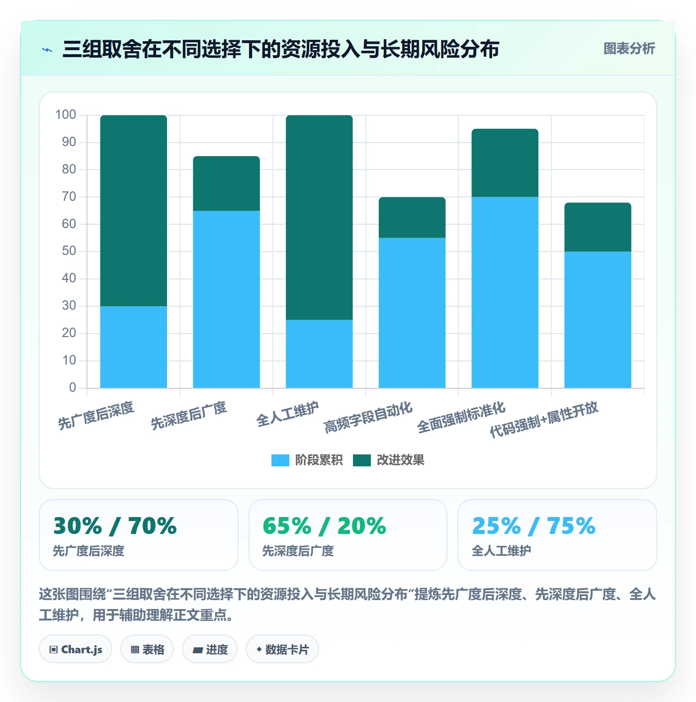 想做好外贸数据分析平台，先掌握标准化管理中的国家市场