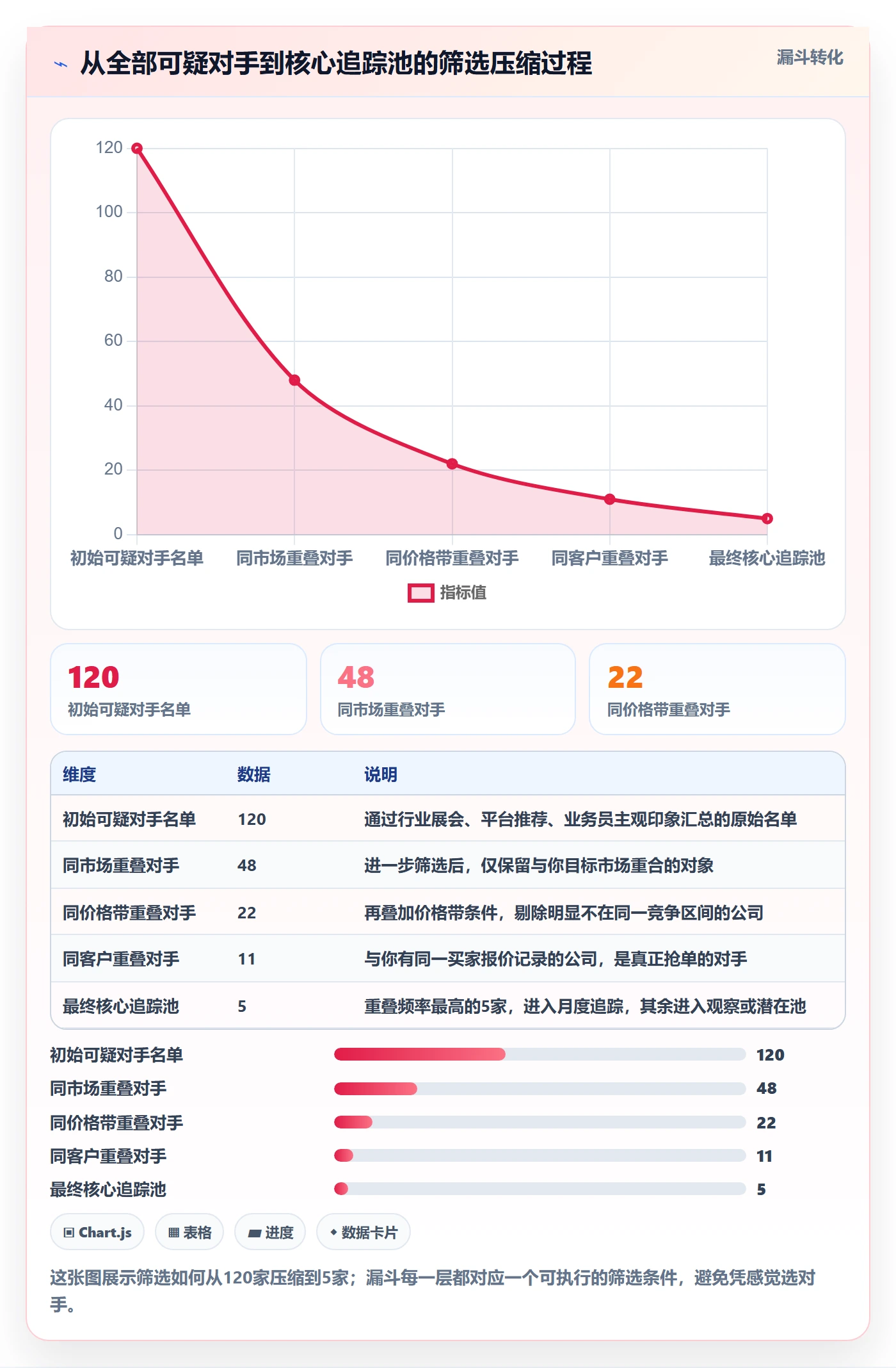 外贸数据分析平台管理要点：竞争对手的进阶玩法如何设计