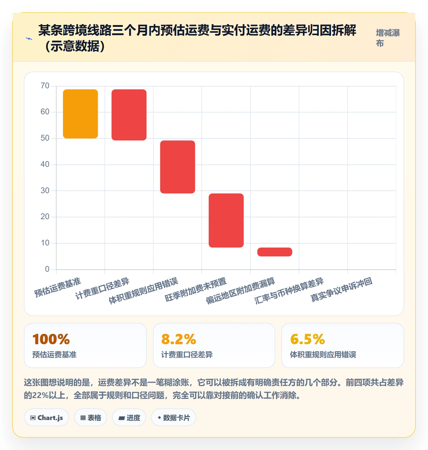 erp跨境电商实用方法：围绕物流对接建立问题清单