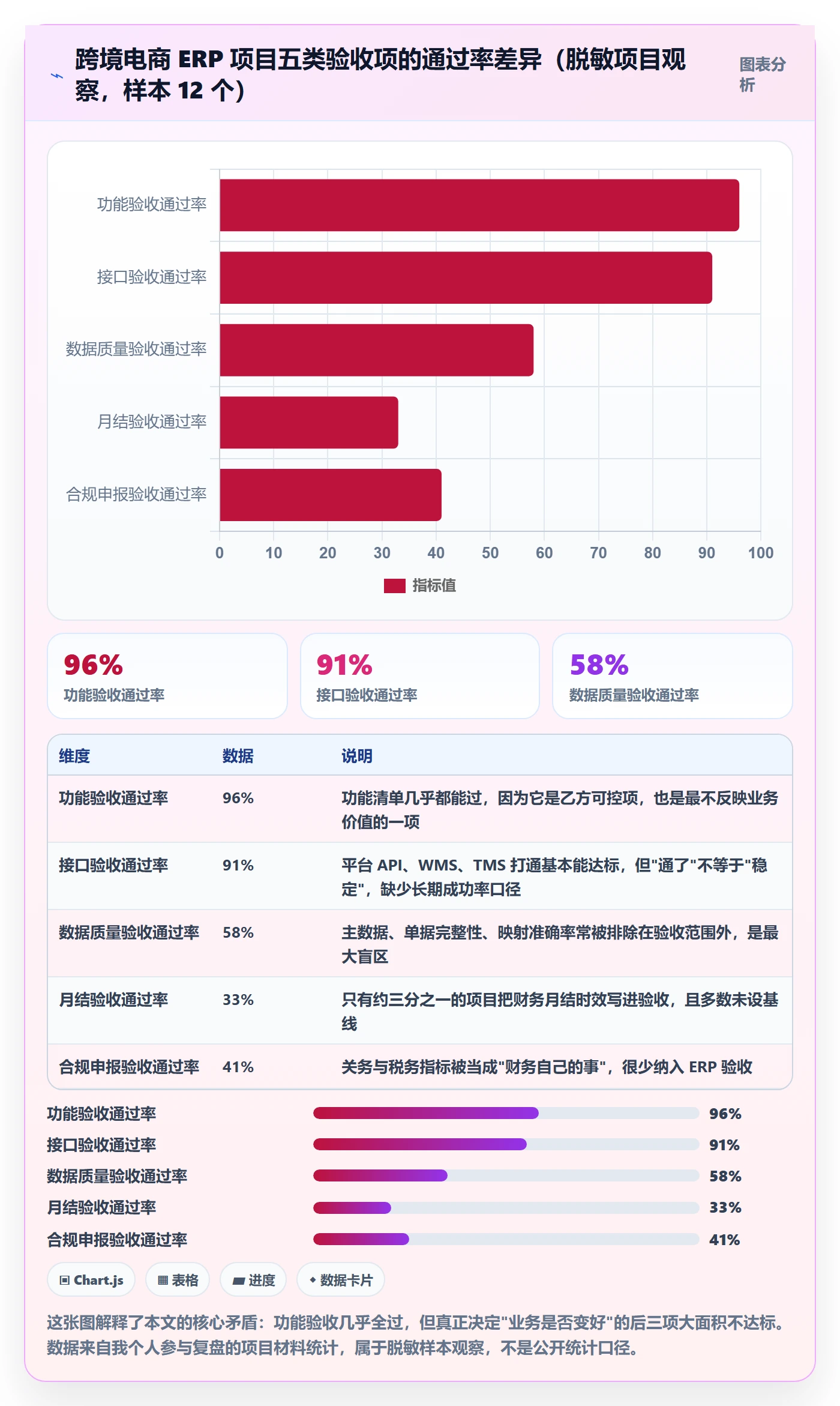erp跨境电商实践指南:系统实施的指标体系怎样更有效