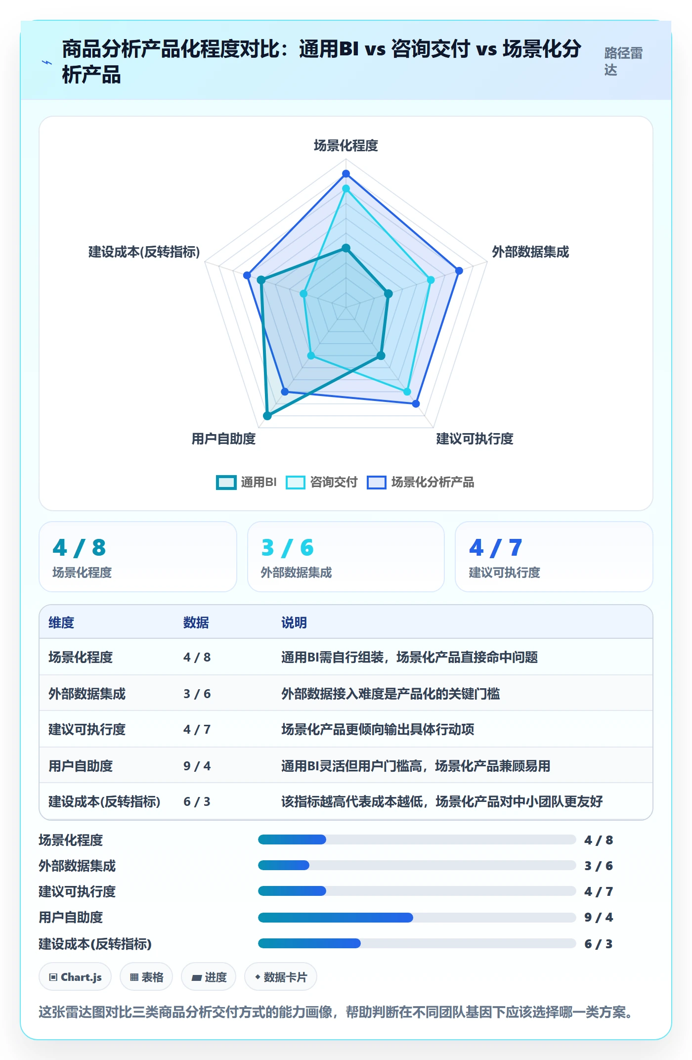商品分析建设路线：从市场需求到自动化方案分几步
