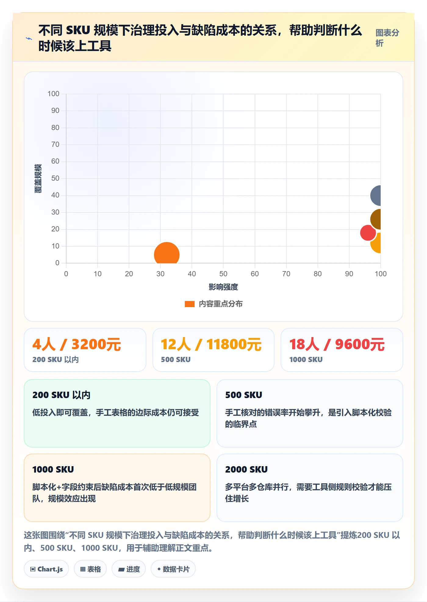 UPC码进阶课：围绕编码规范完善落地案例