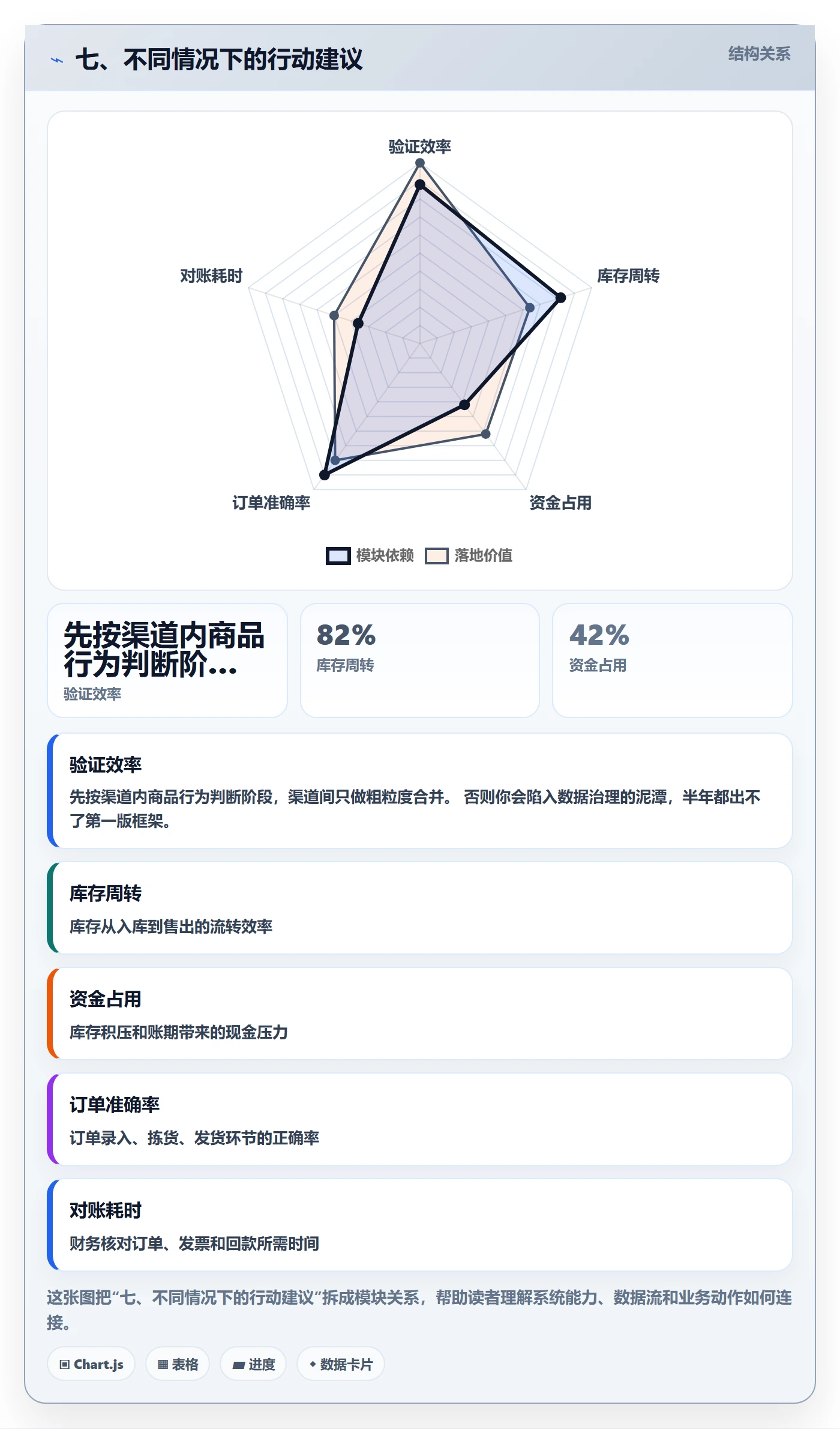 七、不同情况下的行动建议