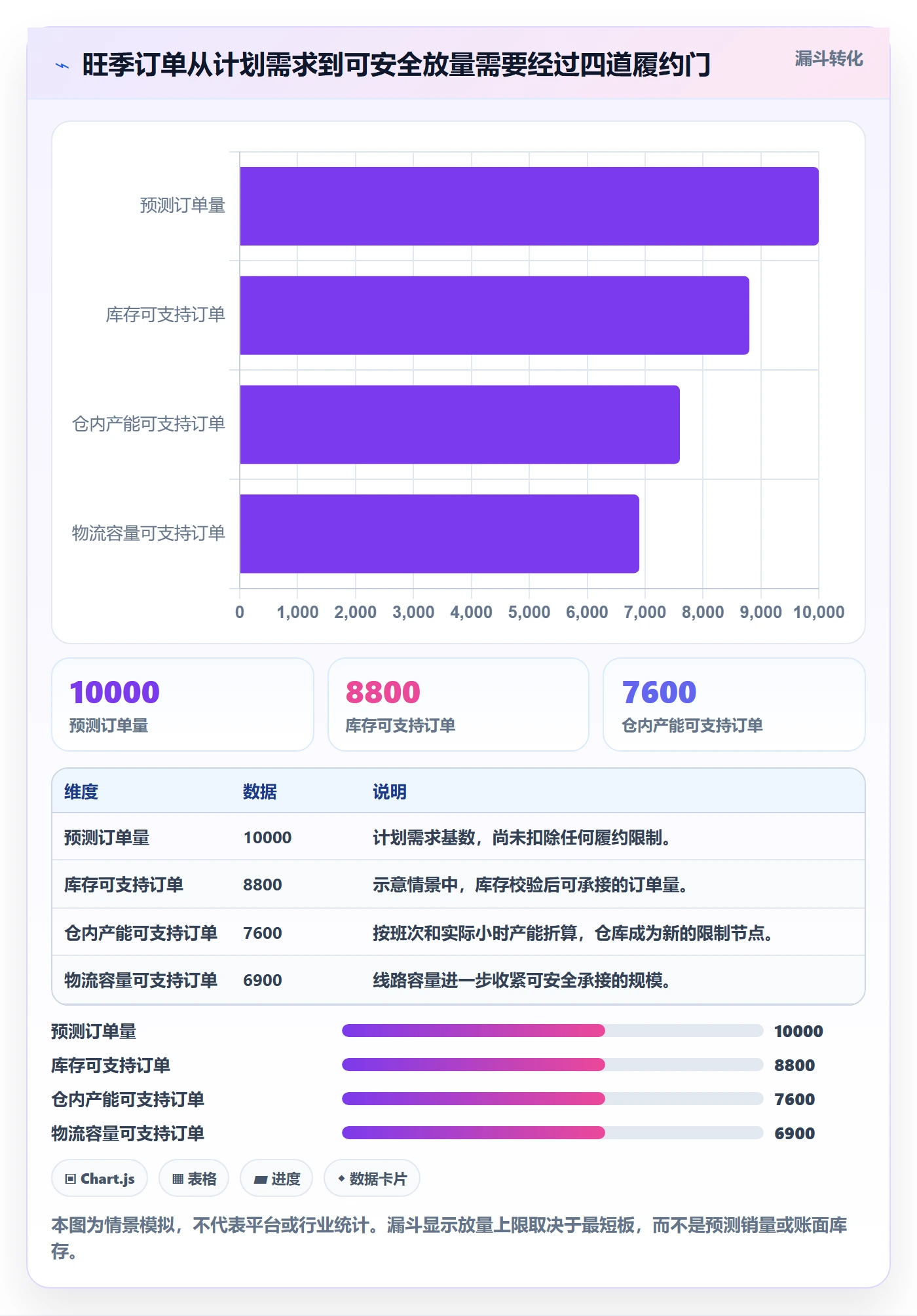 temu怎么管？以履约物流为核心的旺季准备方案