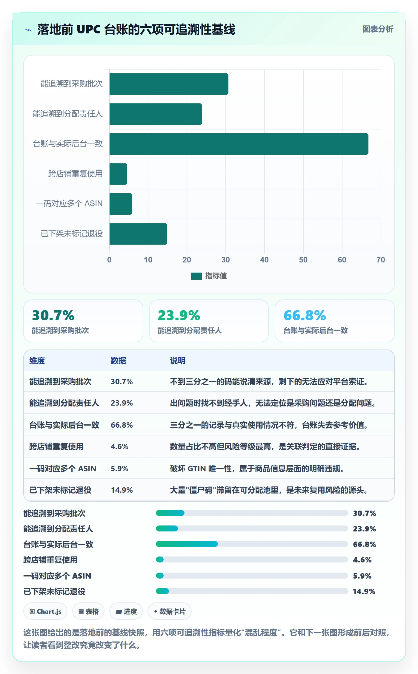 UPC码怎么落地？从合规风险讲清店群管理