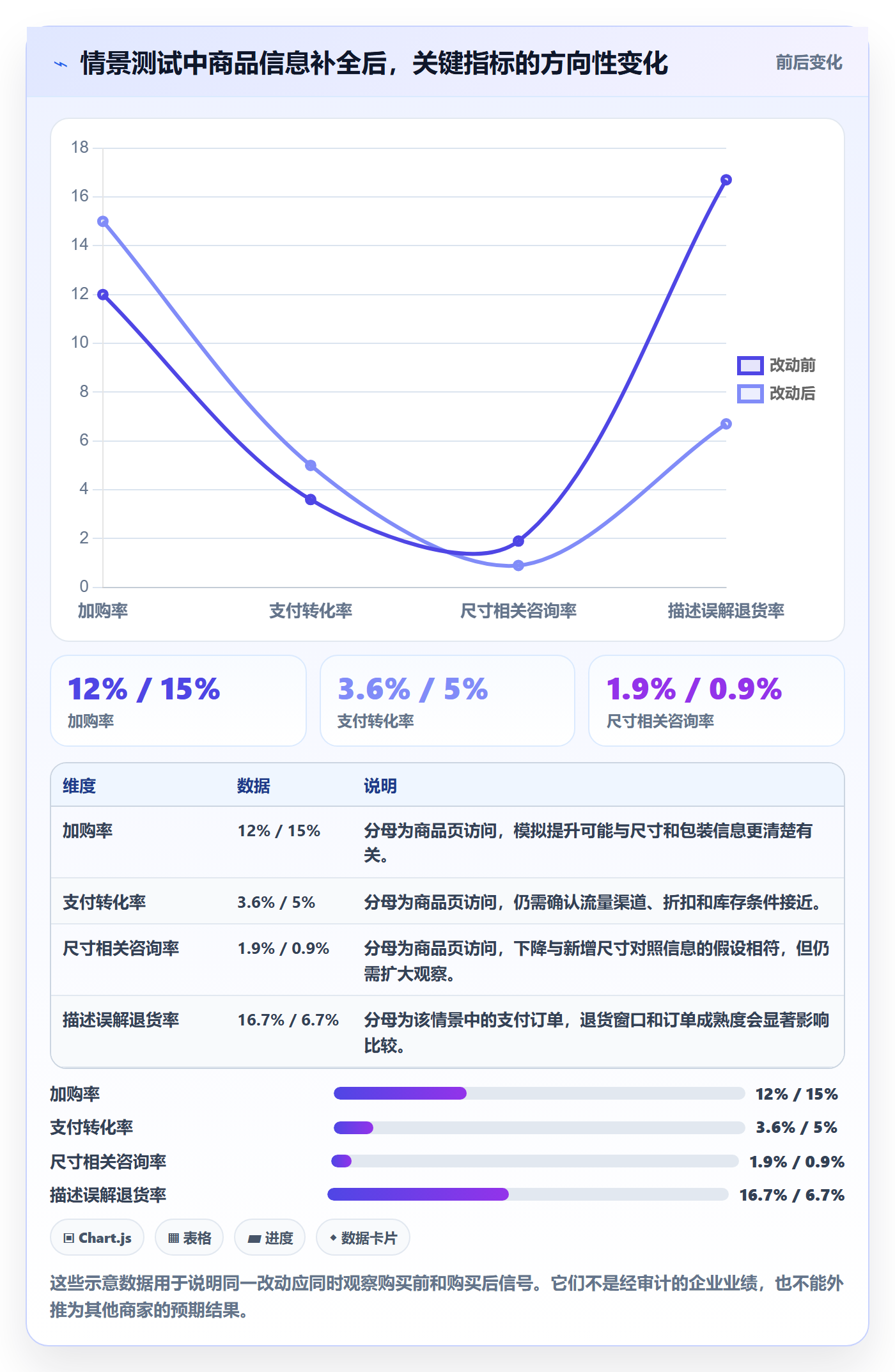 跨境电商怎么优化？先从本地化运营的精细化运营入手
