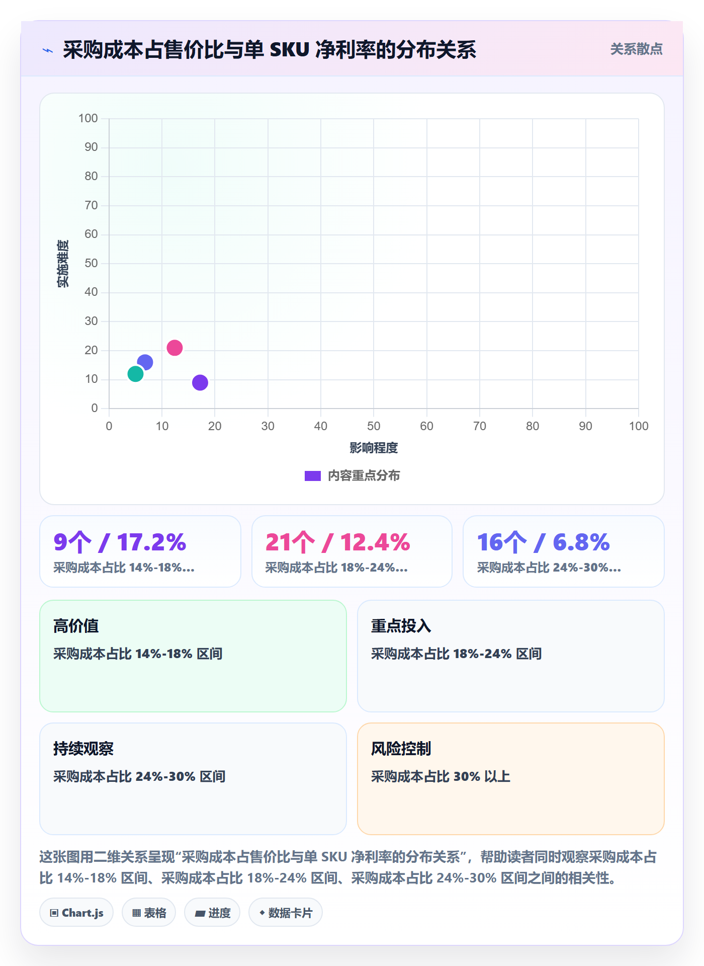 跨境电商一站式服务问题诊断：选品采购如何用常见误区改进