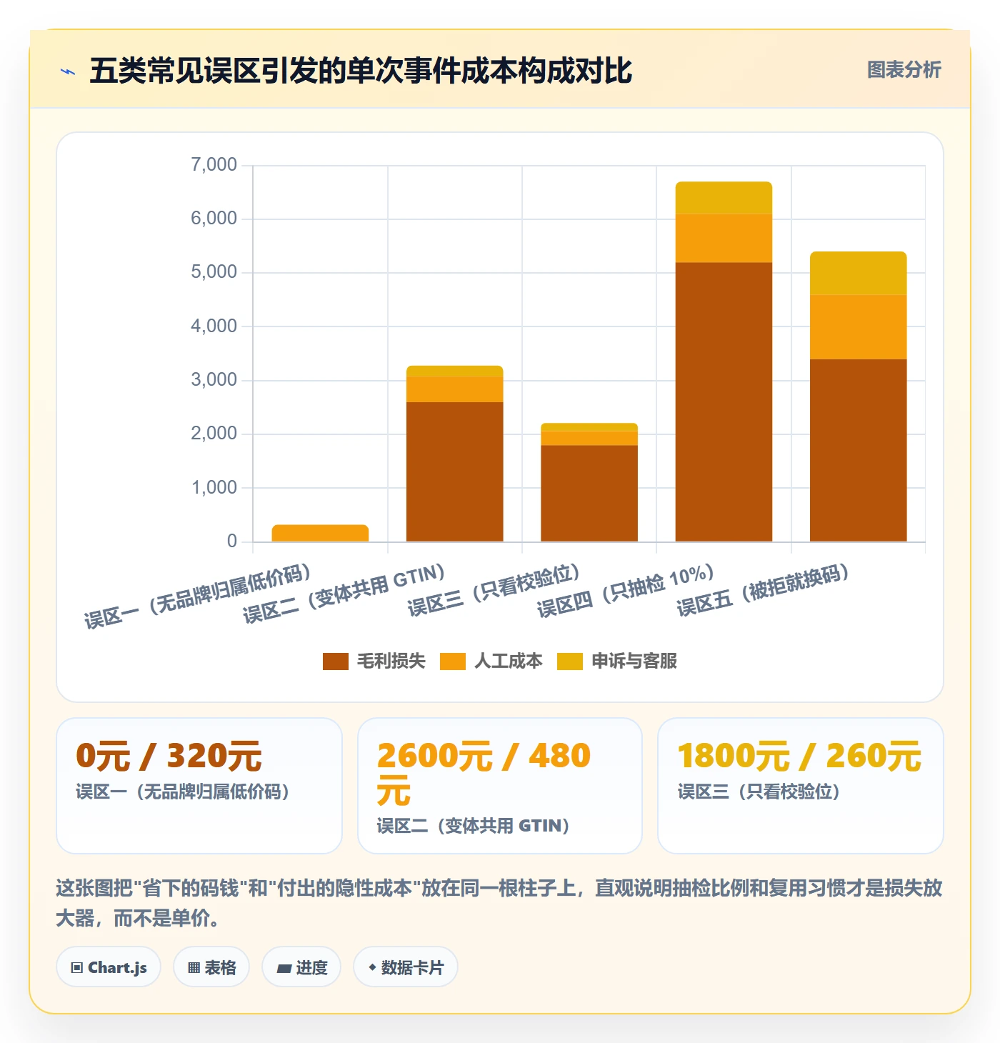 UPC码选择标准：重复码排查维度如何评估指标体系