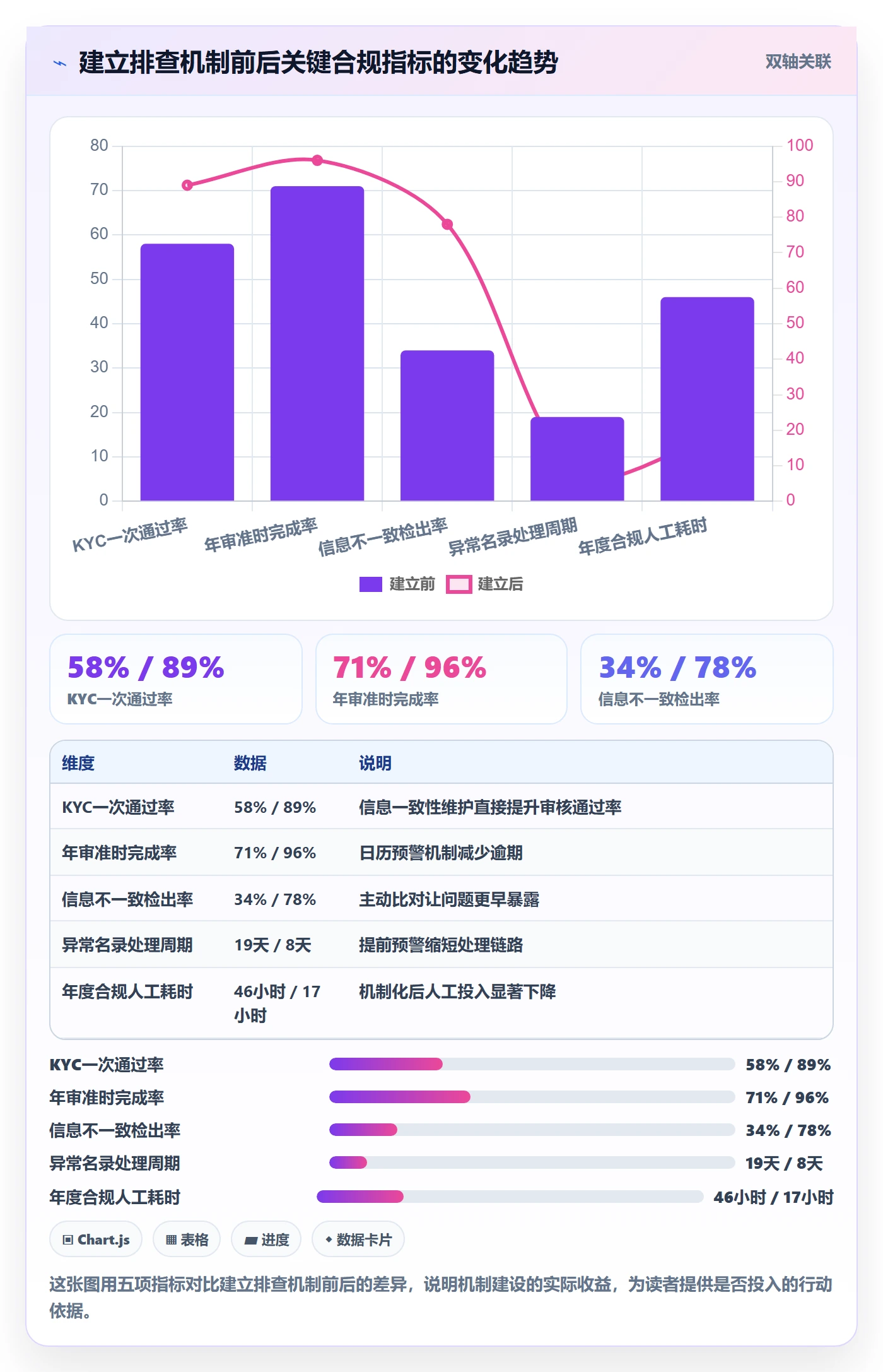 跨境电商一站式服务怎么优化？先从公司注册的风险排查入手