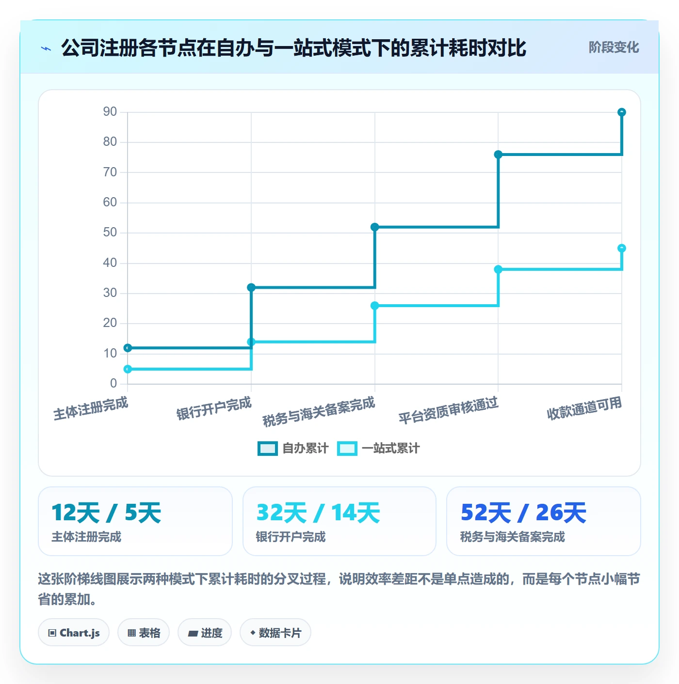 跨境电商一站式服务效率提升全解析：重点看懂公司注册