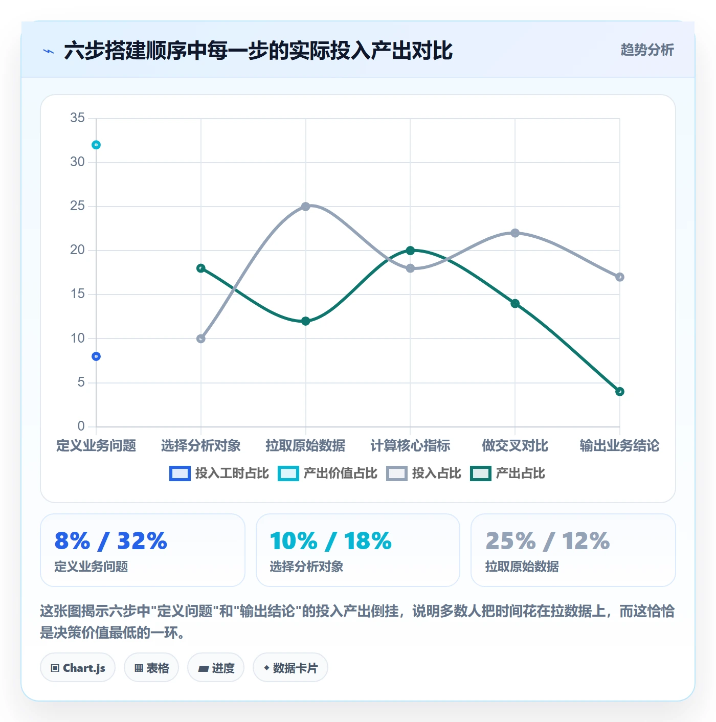 外贸数据分析平台指标体系：海关数据从哪里开始