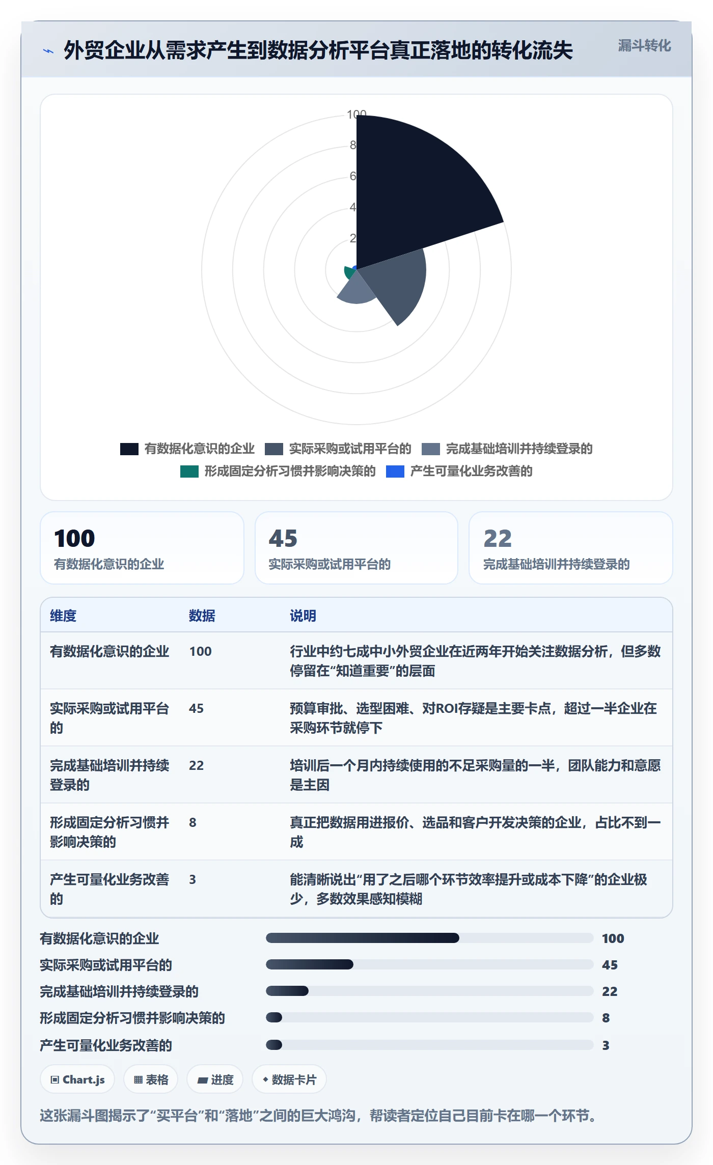 外贸数据分析平台怎么落地？从市场趋势讲清入门指南