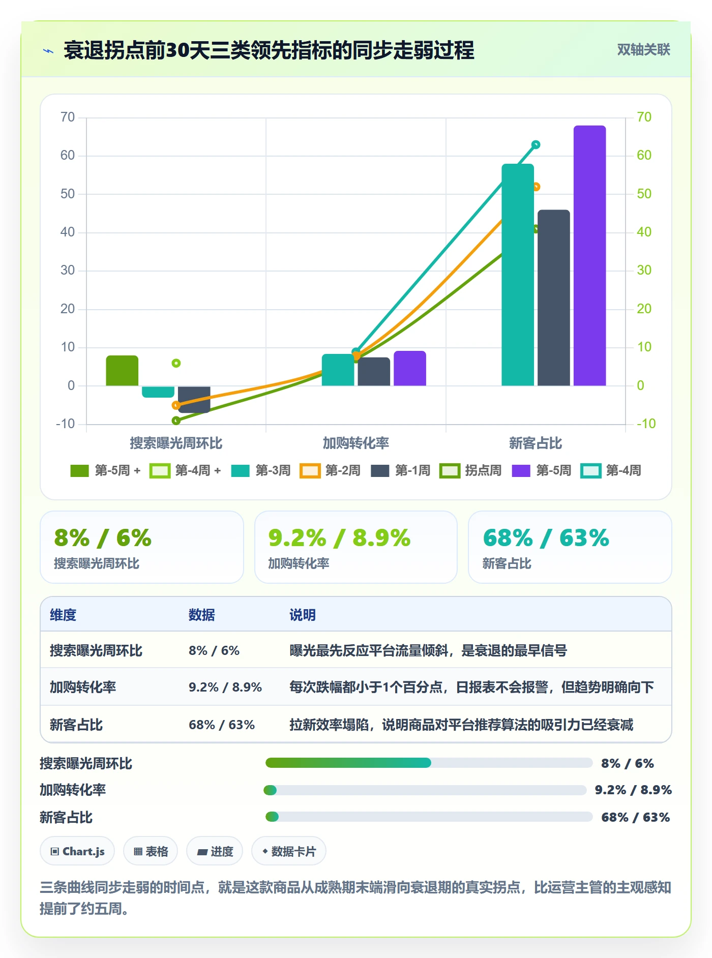 商品分析运营框架：把生命周期纳入趋势观察
