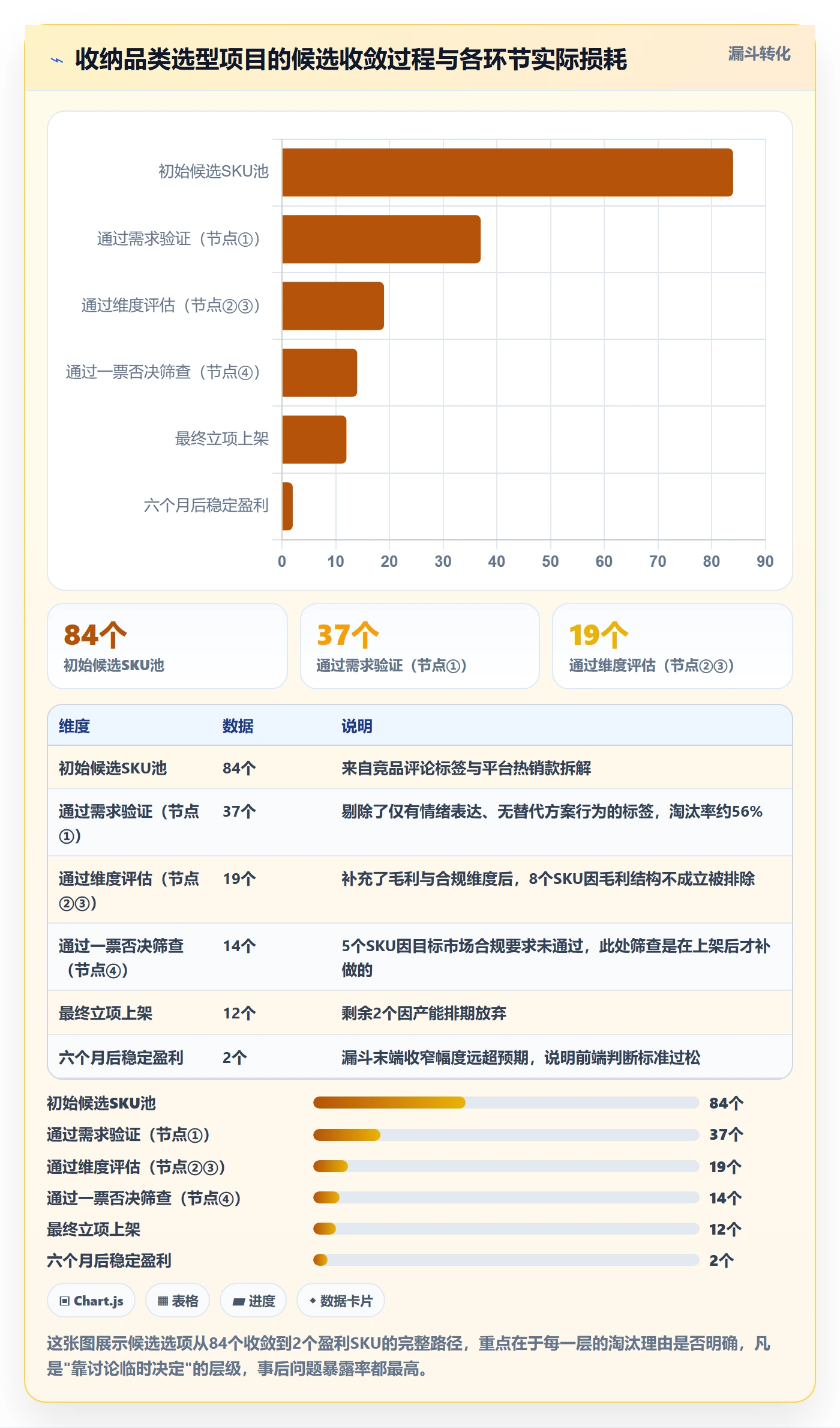 商品分析操作手册：市场需求对应的选型方法步骤