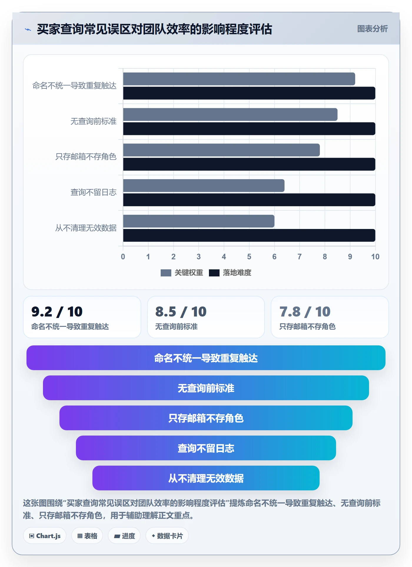 外贸数据分析平台从0到1：买家查询的标准化管理与操作要点