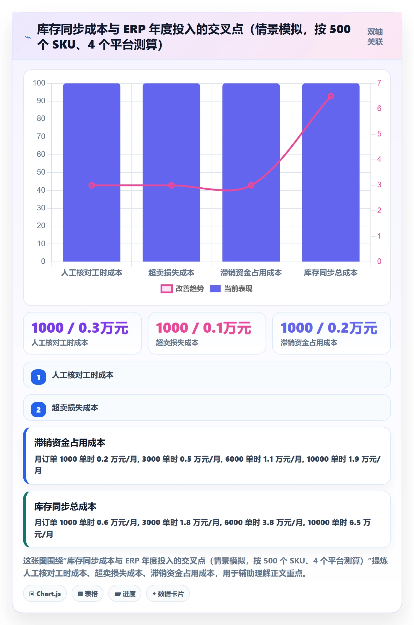 erp跨境电商从0到1：库存管理的效率提升与操作要点