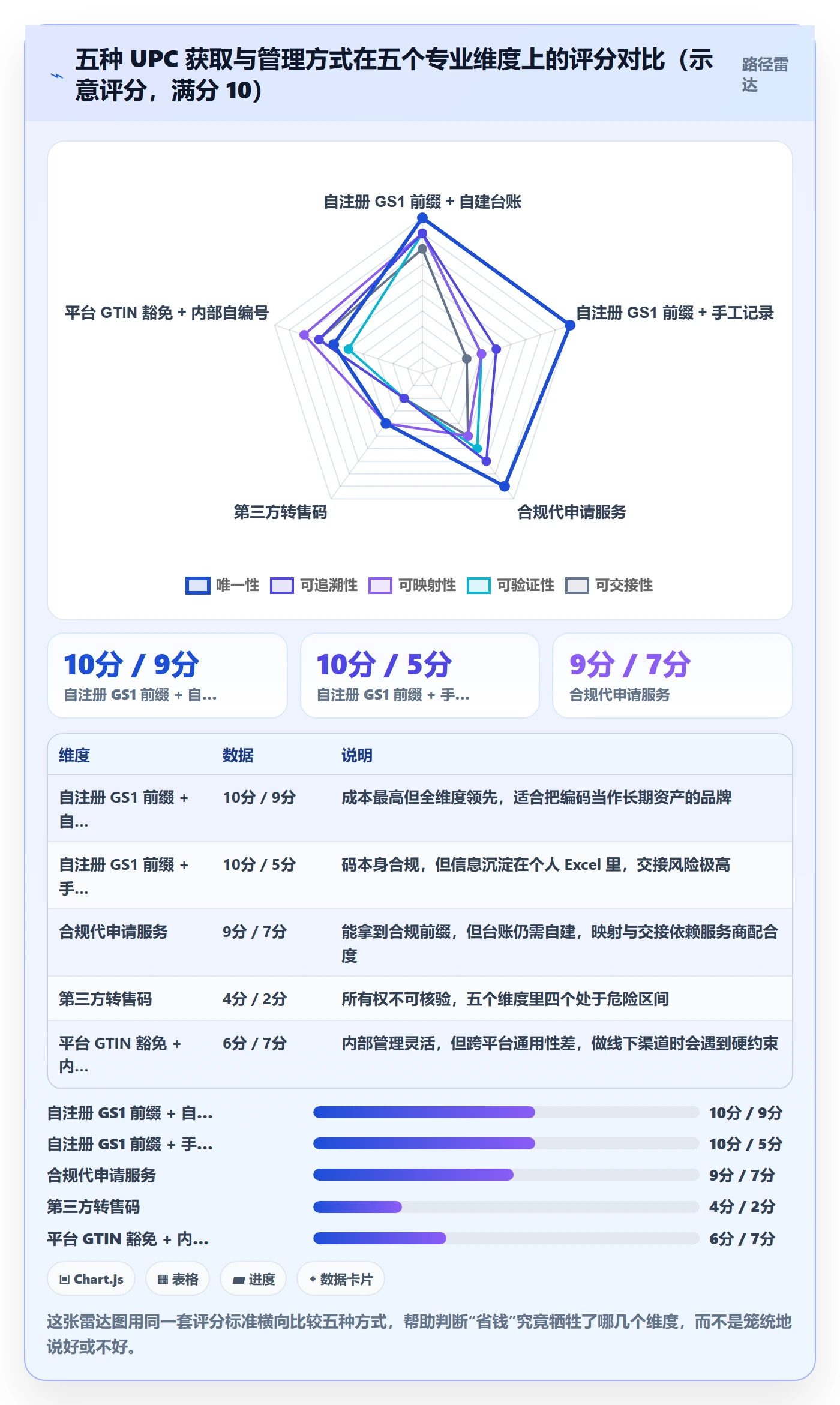 UPC码进阶课：围绕代码申请完善客户服务
