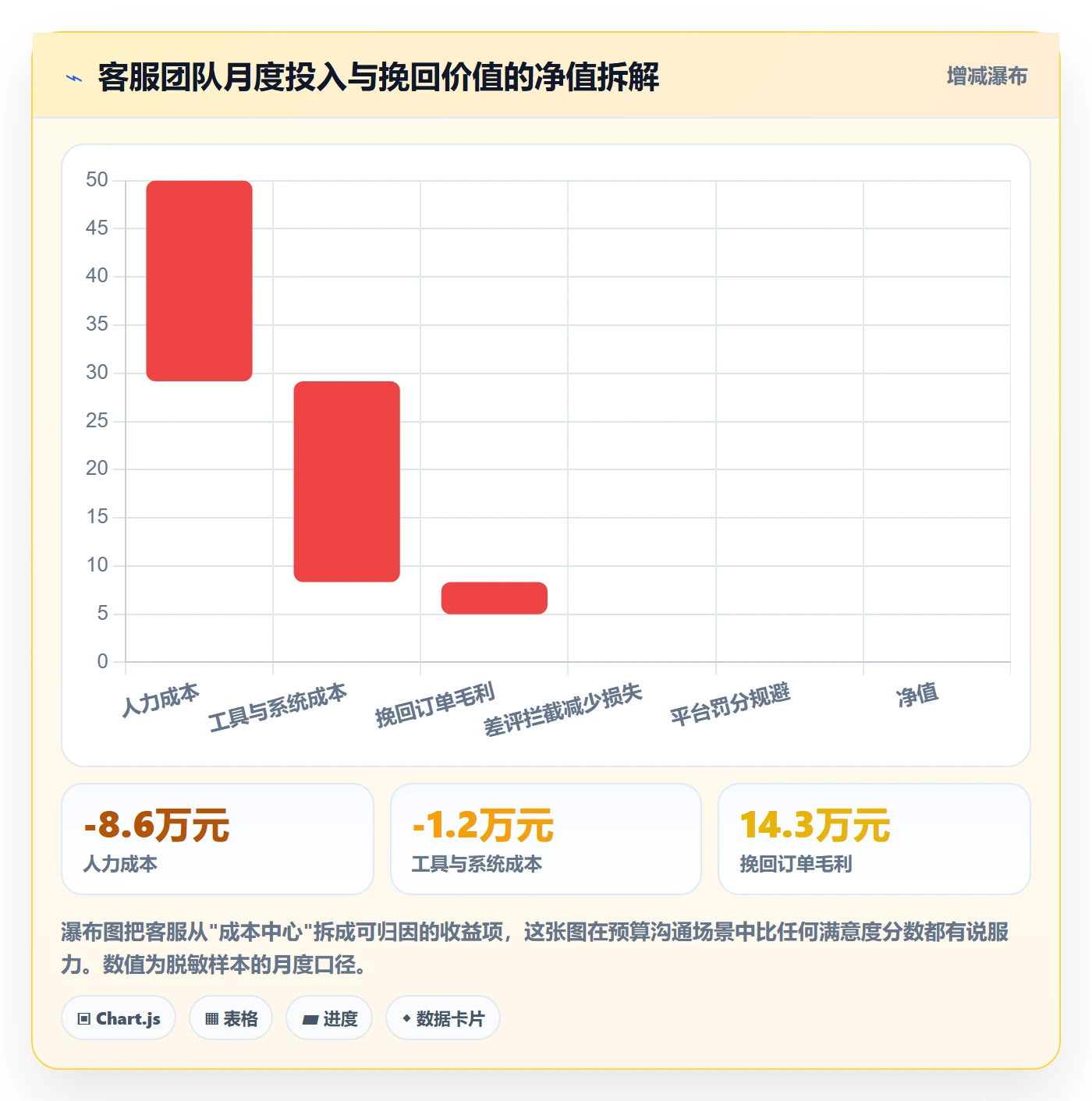 跨境电商运营数据复盘全解析：重点看懂客户服务
