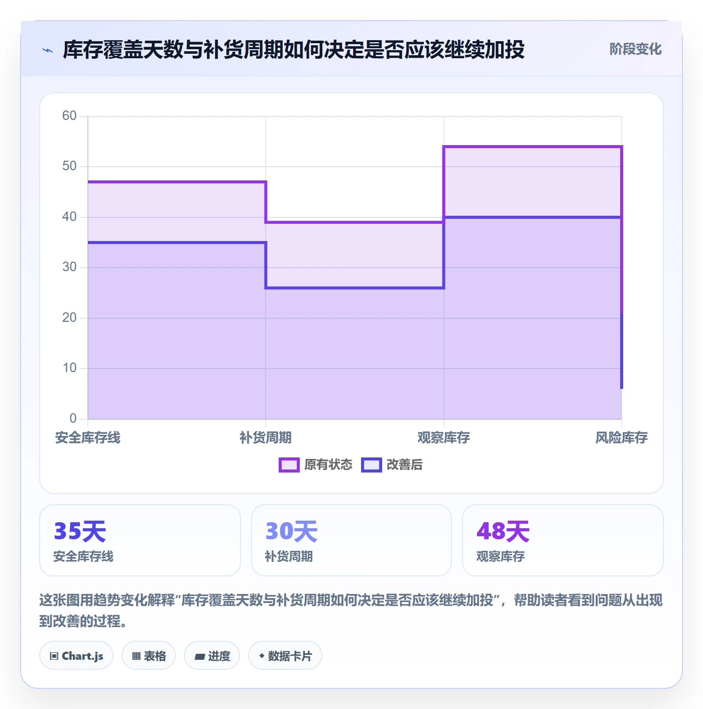 跨境电商操作手册：市场选择对应的旺季准备步骤