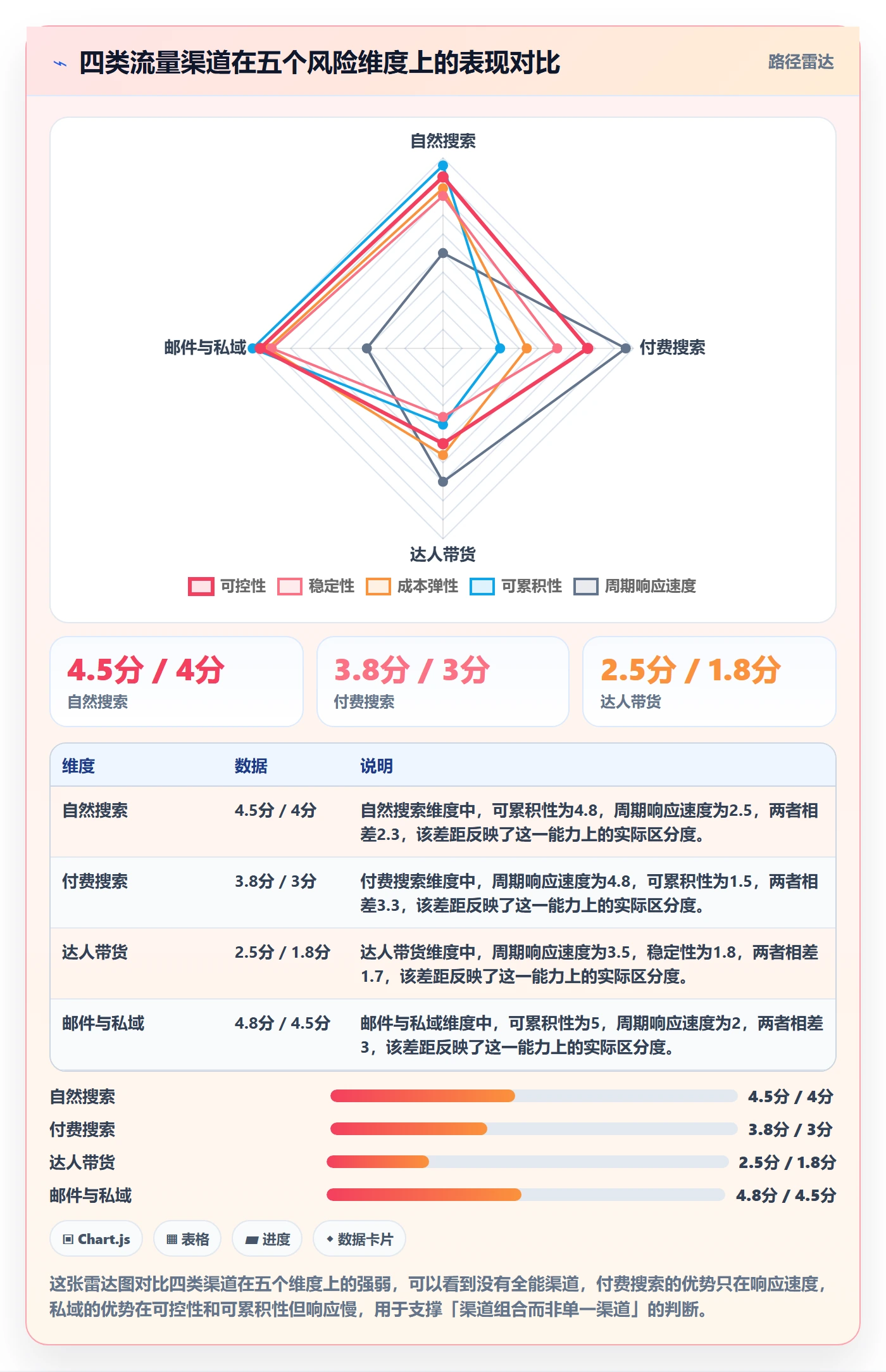 跨境电商运营风险排查全解析：重点看懂流量获取