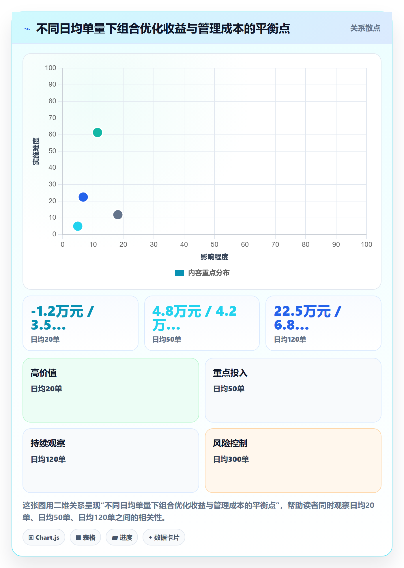 商品分析怎么优化？先从组合优化的跨境物流入手