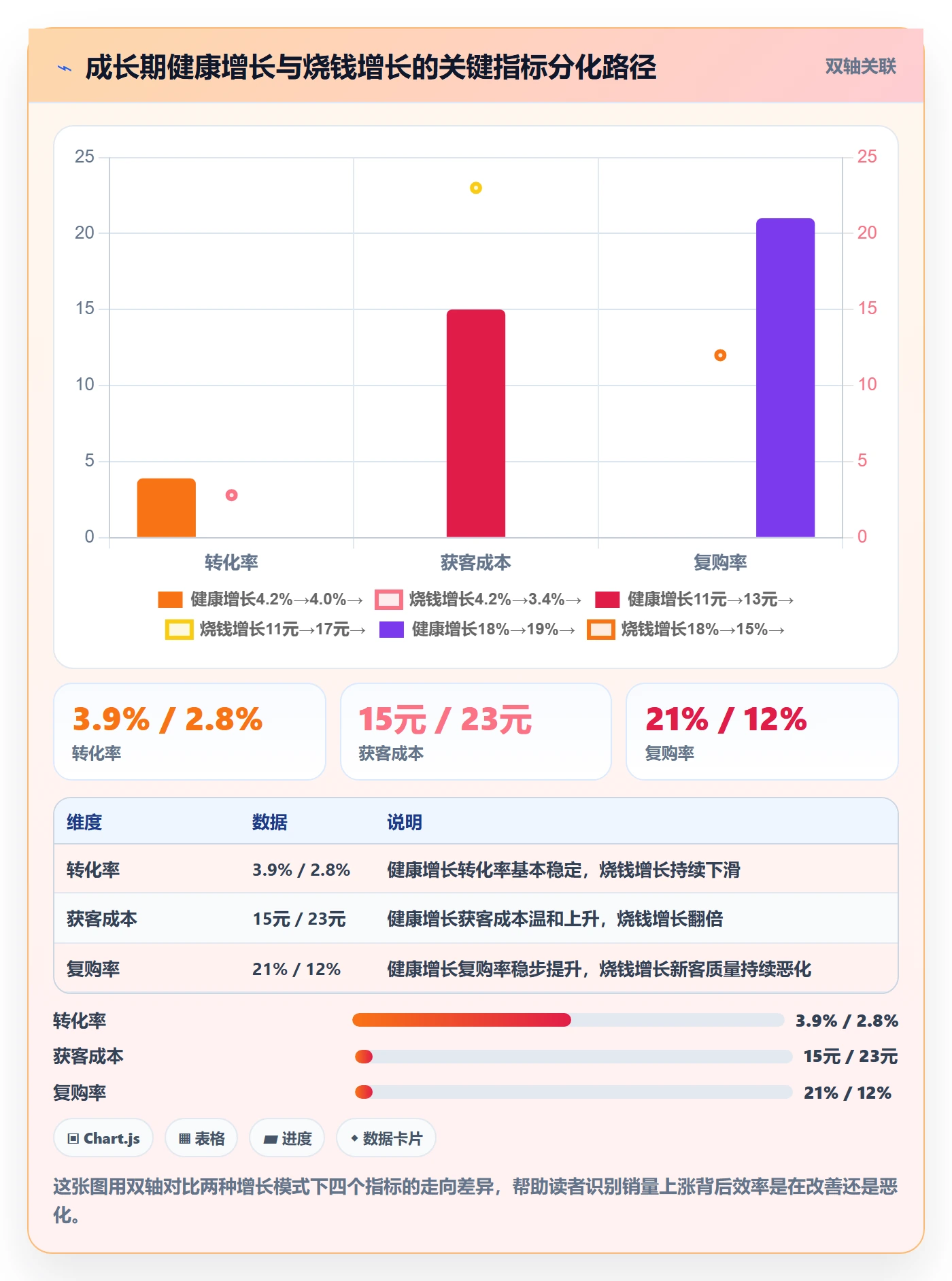 商品分析从0到1：生命周期的新手避坑与操作要点