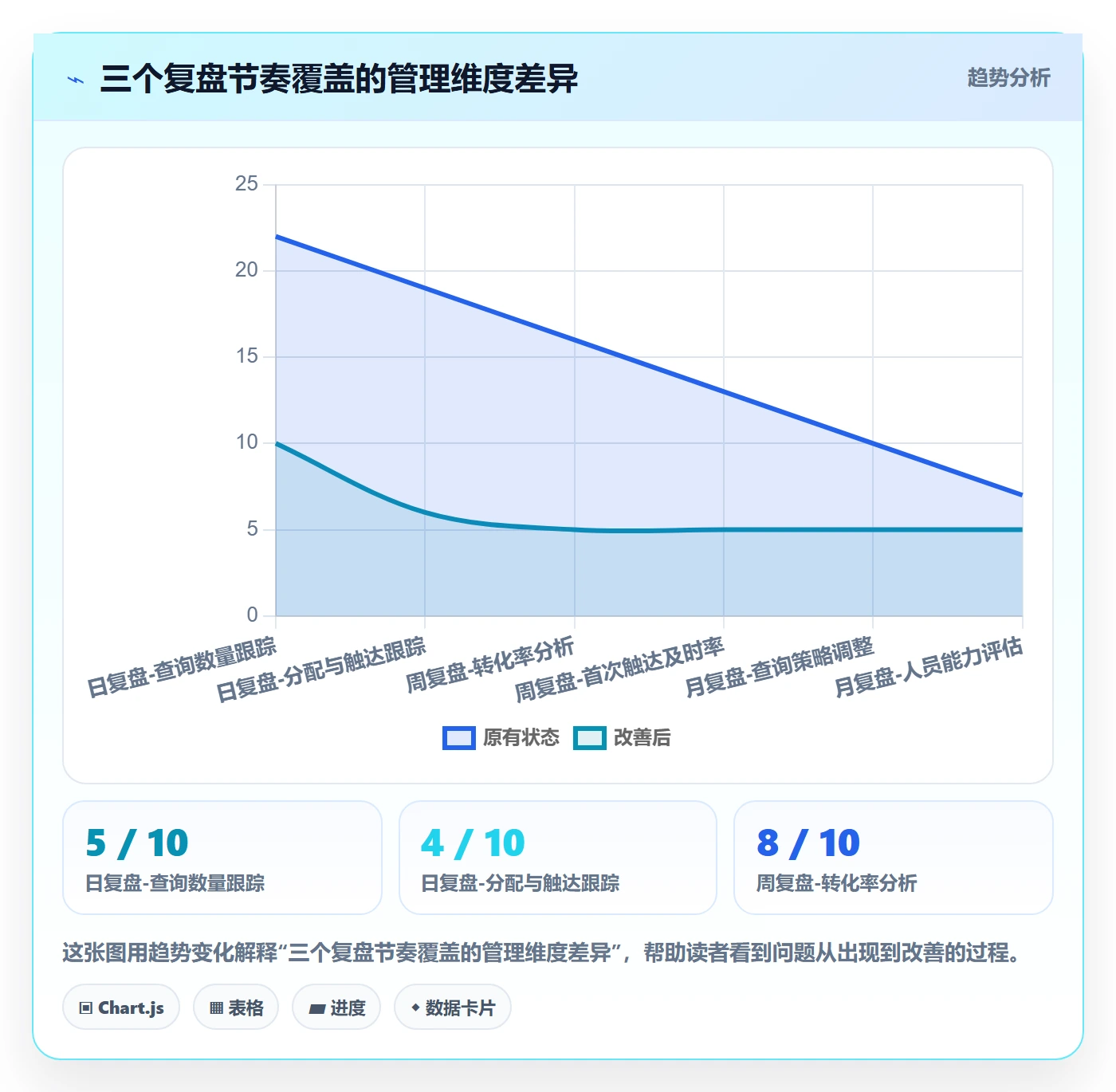 外贸数据分析平台应用思路：围绕买家查询拆解日常管理