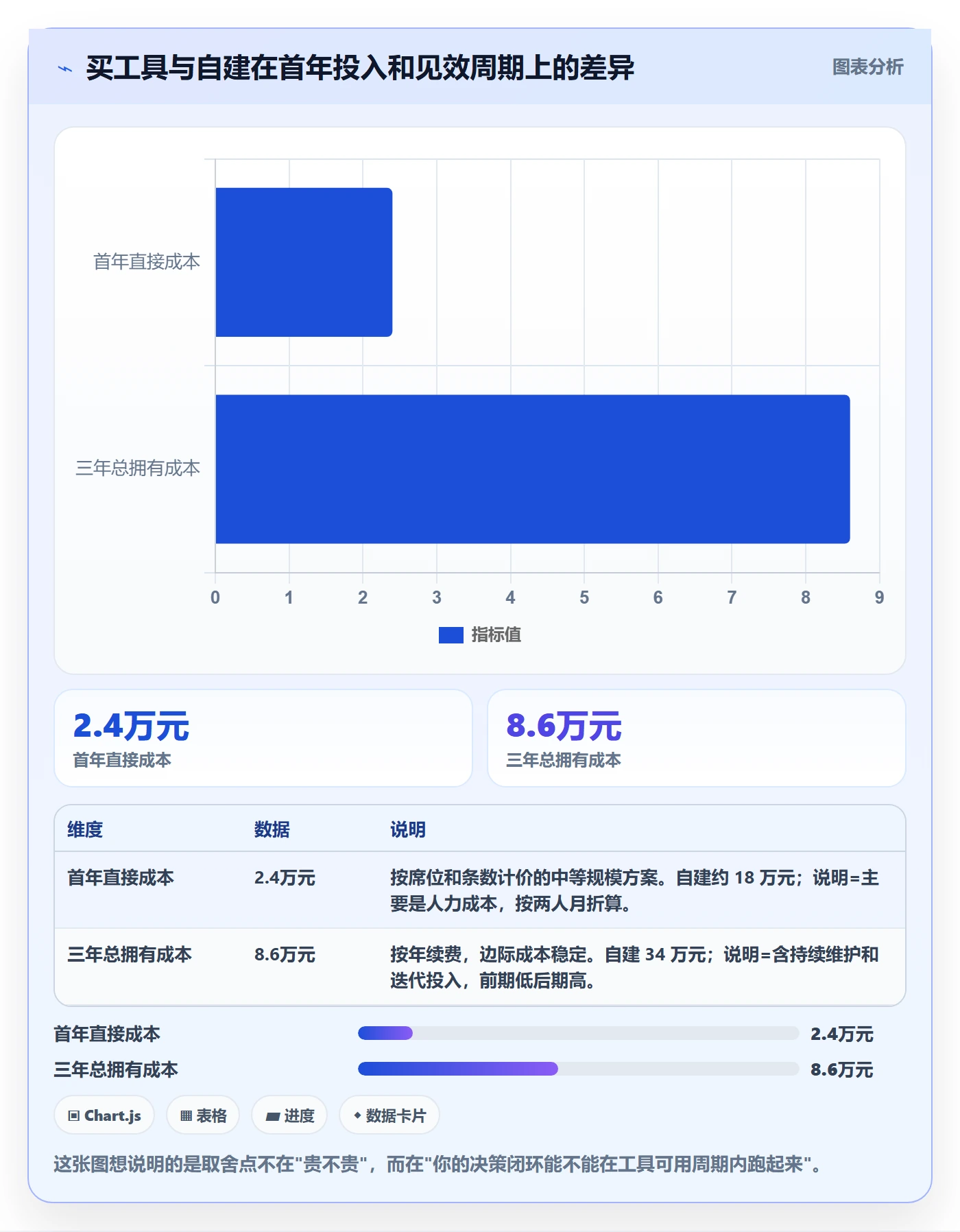 商品分析实用方法：围绕用户评价建立核心功能