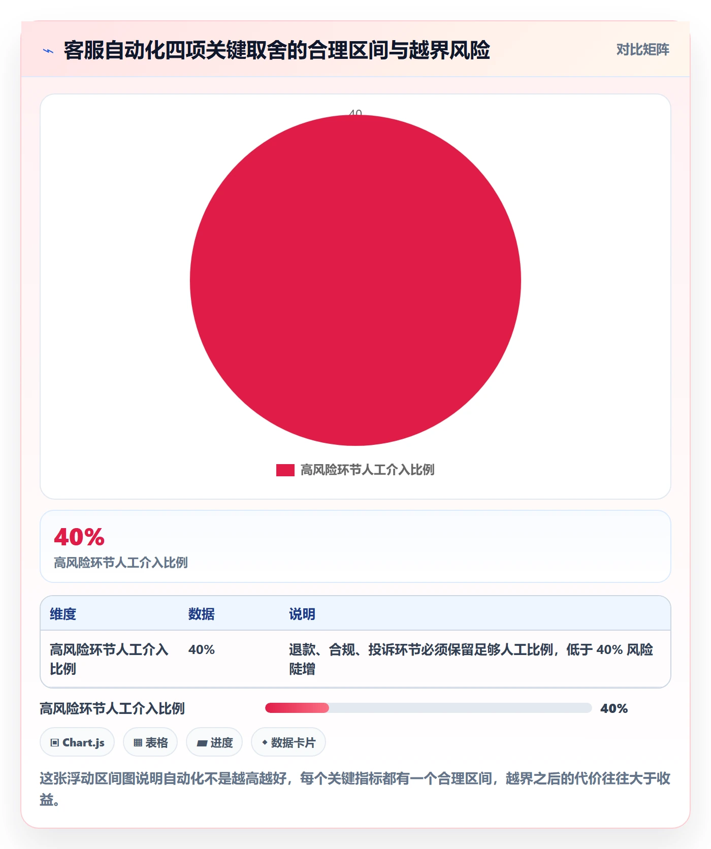 跨境电商运营基础课：客户服务相关的自动化方案一次讲透