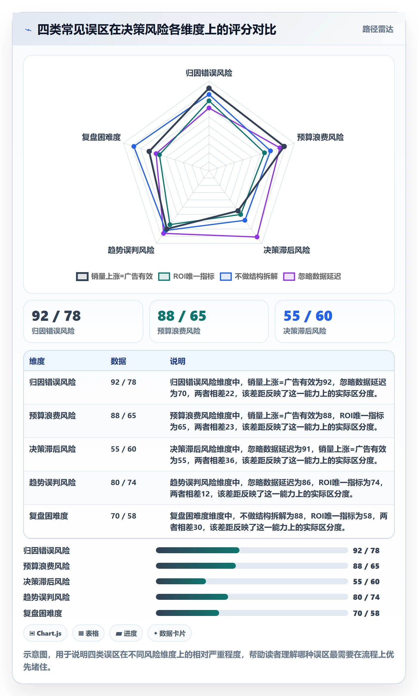 商品分析场景解析：销量趋势中的广告投放怎么处理