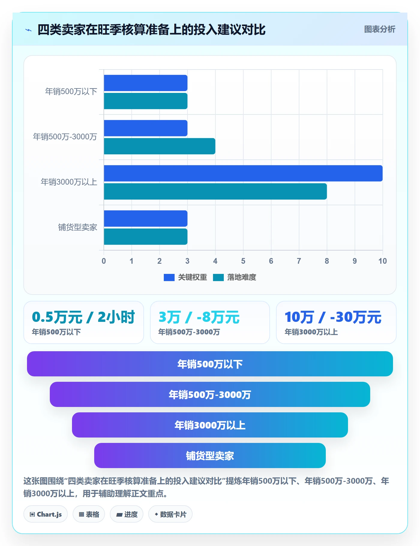 亚马逊软件能力清单：旺季准备需要覆盖哪些利润核算事项