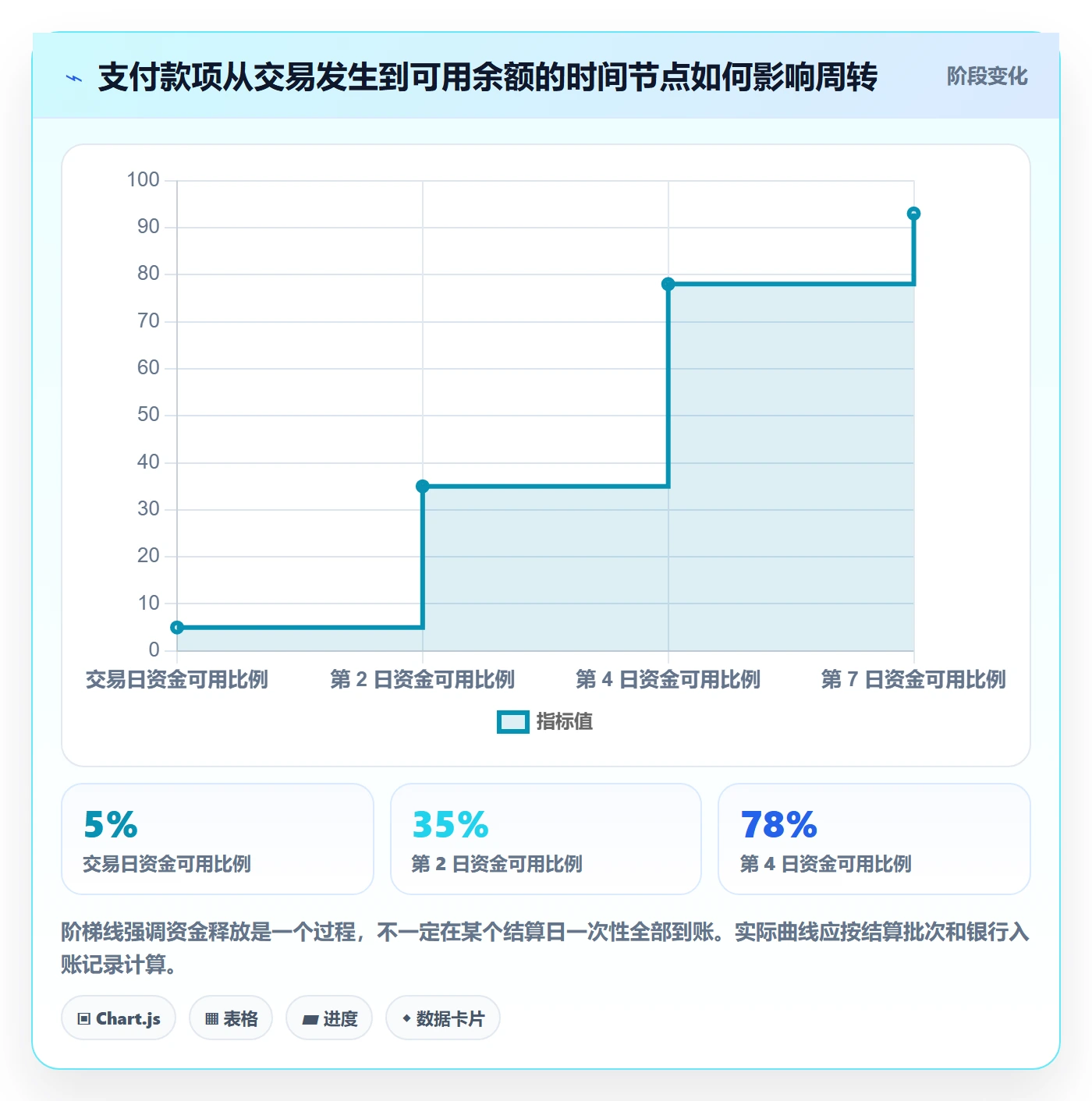 跨境电商怎么优化？先从支付结算的趋势观察入手