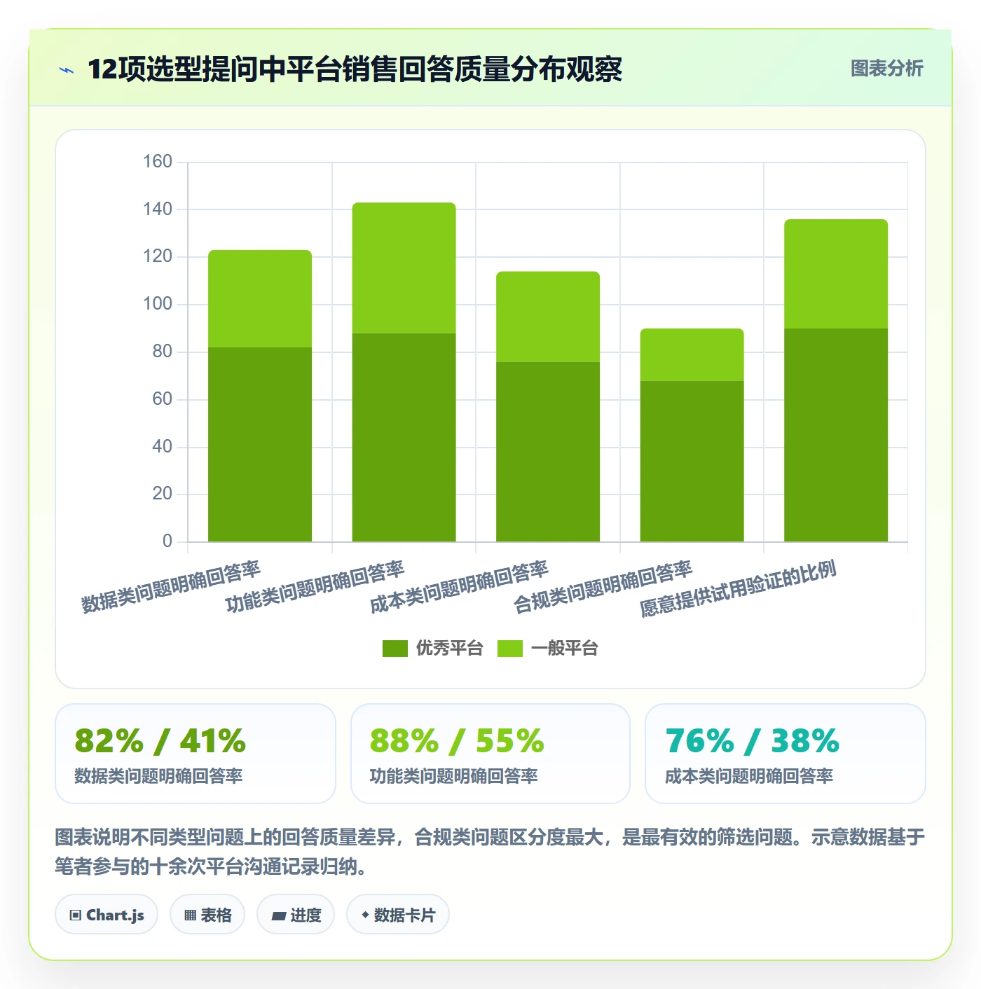 外贸数据分析平台选择标准：海关数据维度如何评估多店经营
