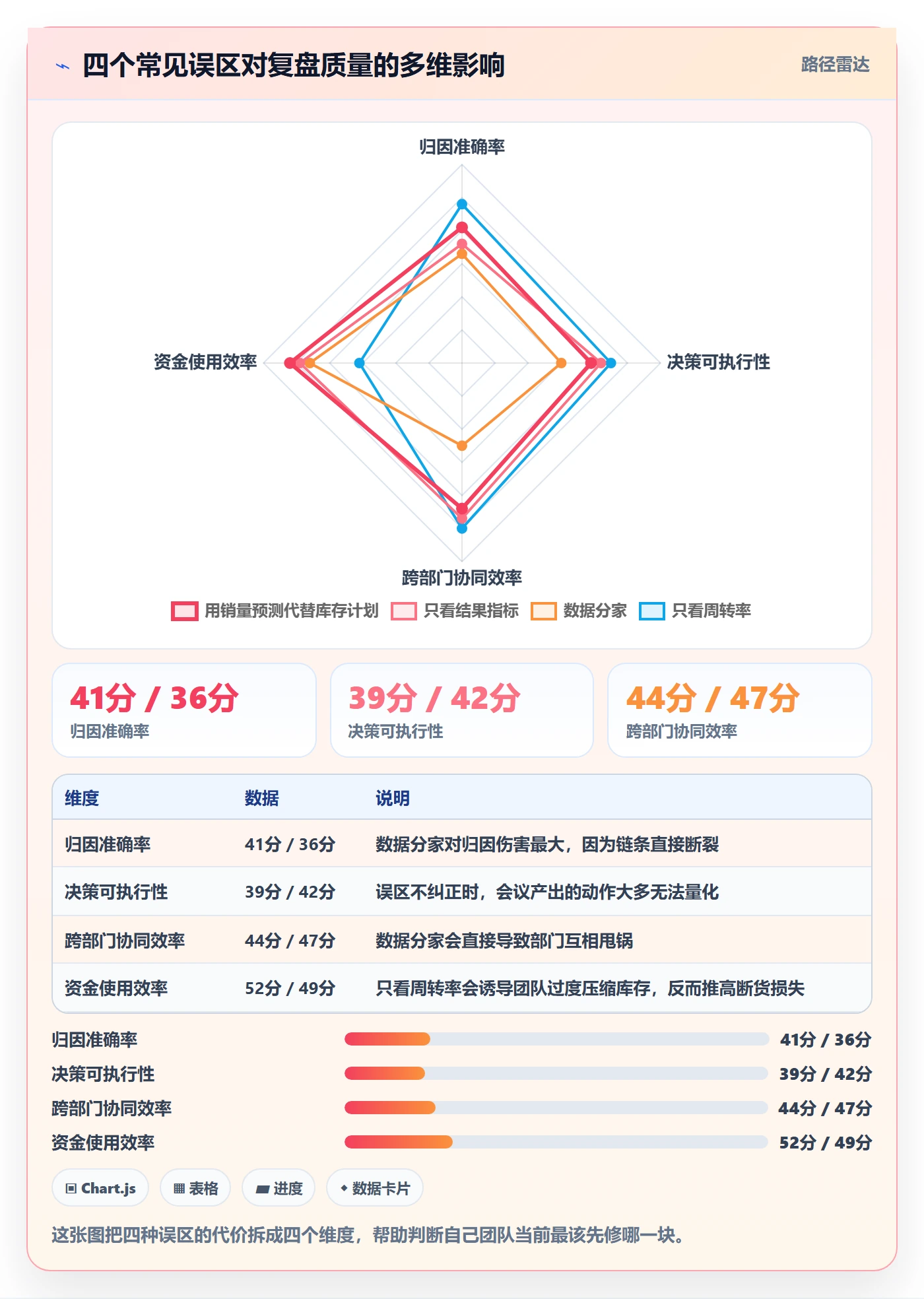 跨境电商运营数据方法：用库存计划支撑数据复盘判断