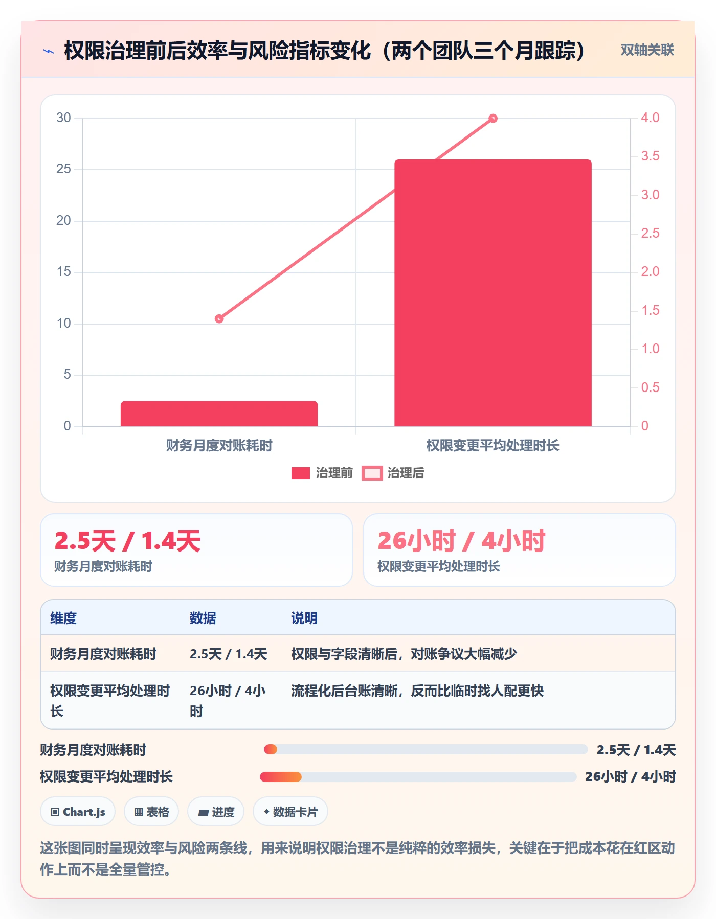 erp跨境电商怎么管？以权限管理为核心的风险排查方案