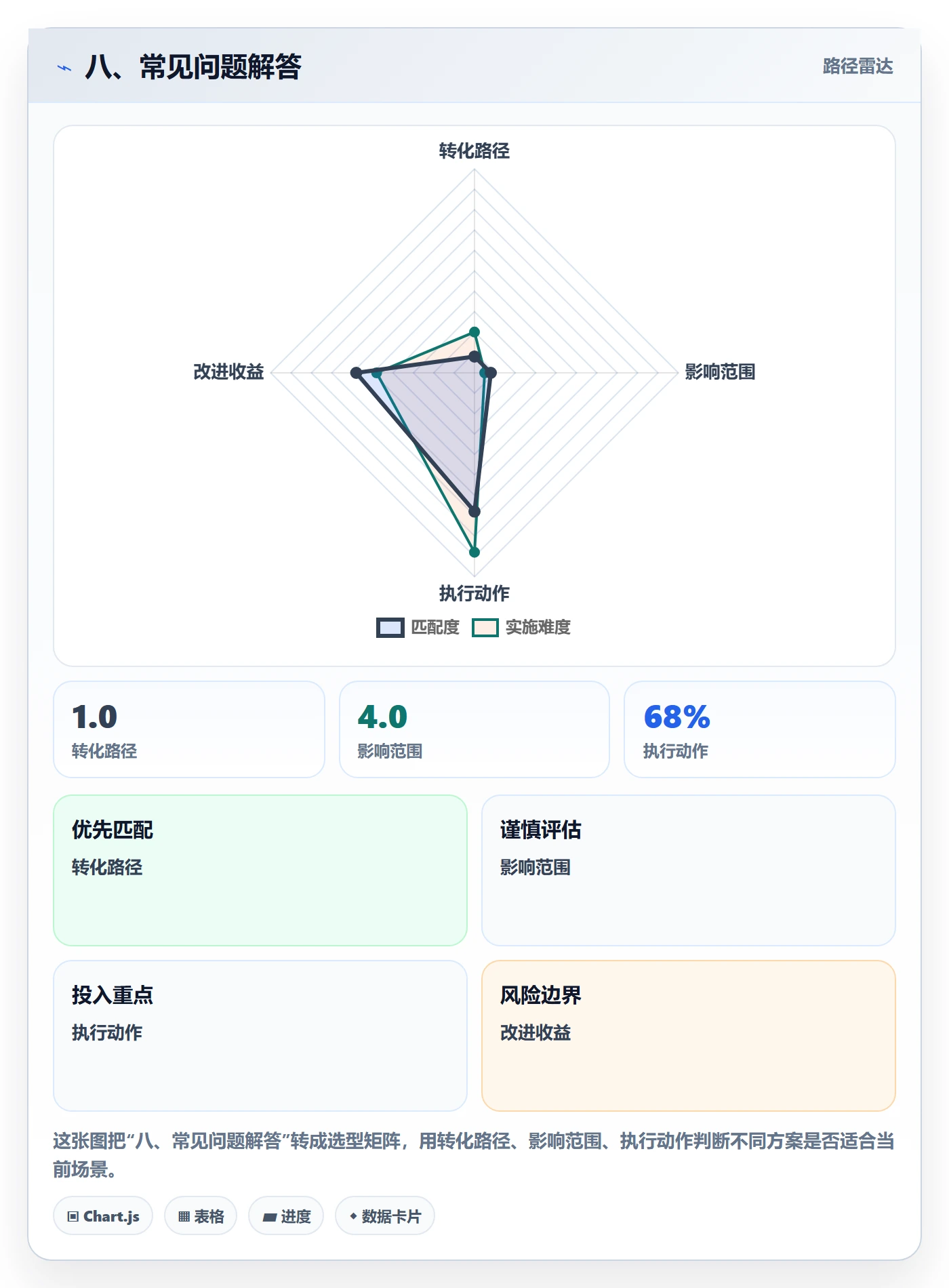 八、常见问题解答
